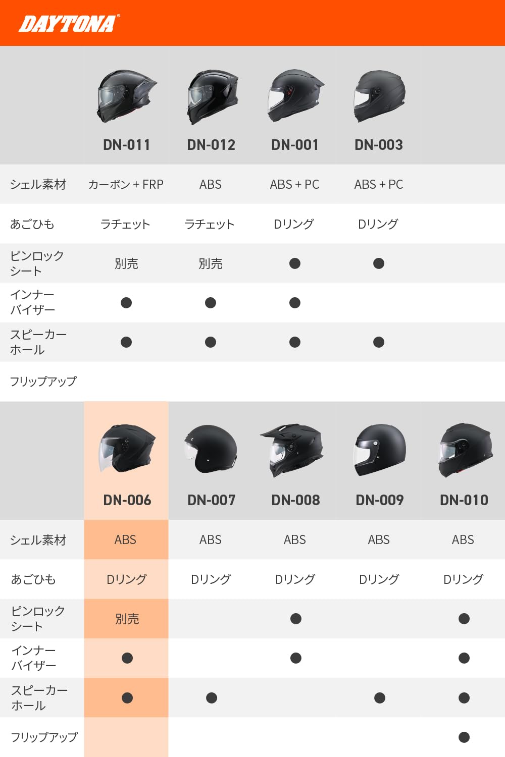 Amazon | デイトナ(Daytona) バイク ヘルメット ジェット SG規格 高