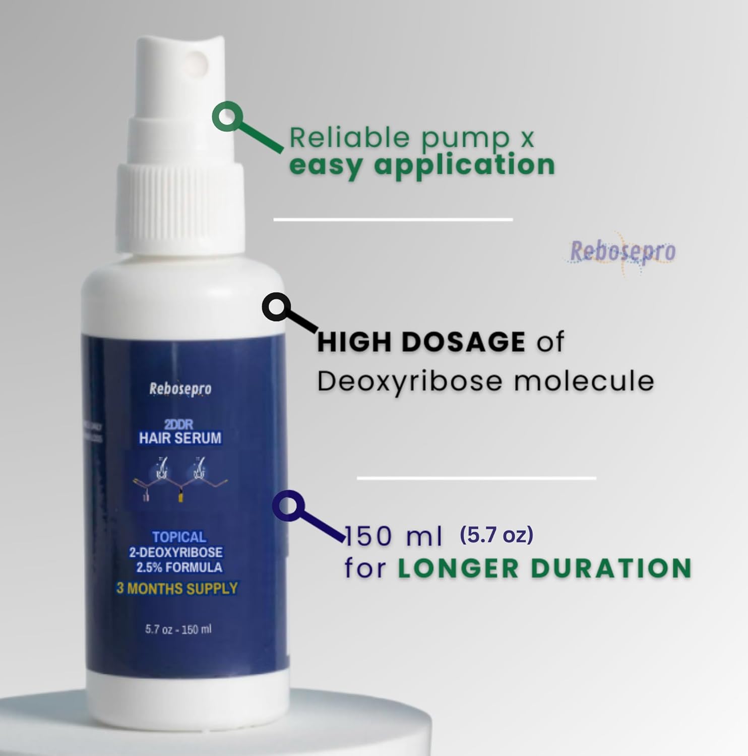 Lab-grade 2.5% Deoxyribose Sugar Hair Gel - 2-Deoxy-d-ribose 2dDR (3 Month Supply) 5.7 oz / 150ml - Stimulate The Formation of New Blood Vessels for Men or Women