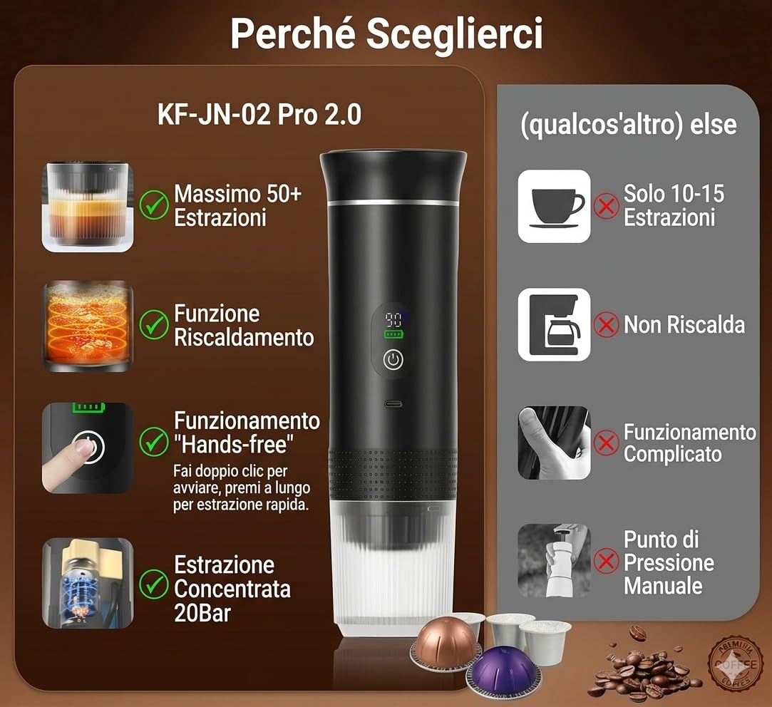Macchina Caffè Portatile Espresso 3-in-1 - Riscaldamento Acqua Automatico 5 Min, Batteria 7500mAh, 20 Bar Pressione - Compatibile con Capsule Grandi, Piccole e Caffè Macinato - Per Auto, Viaggio, Uffi
