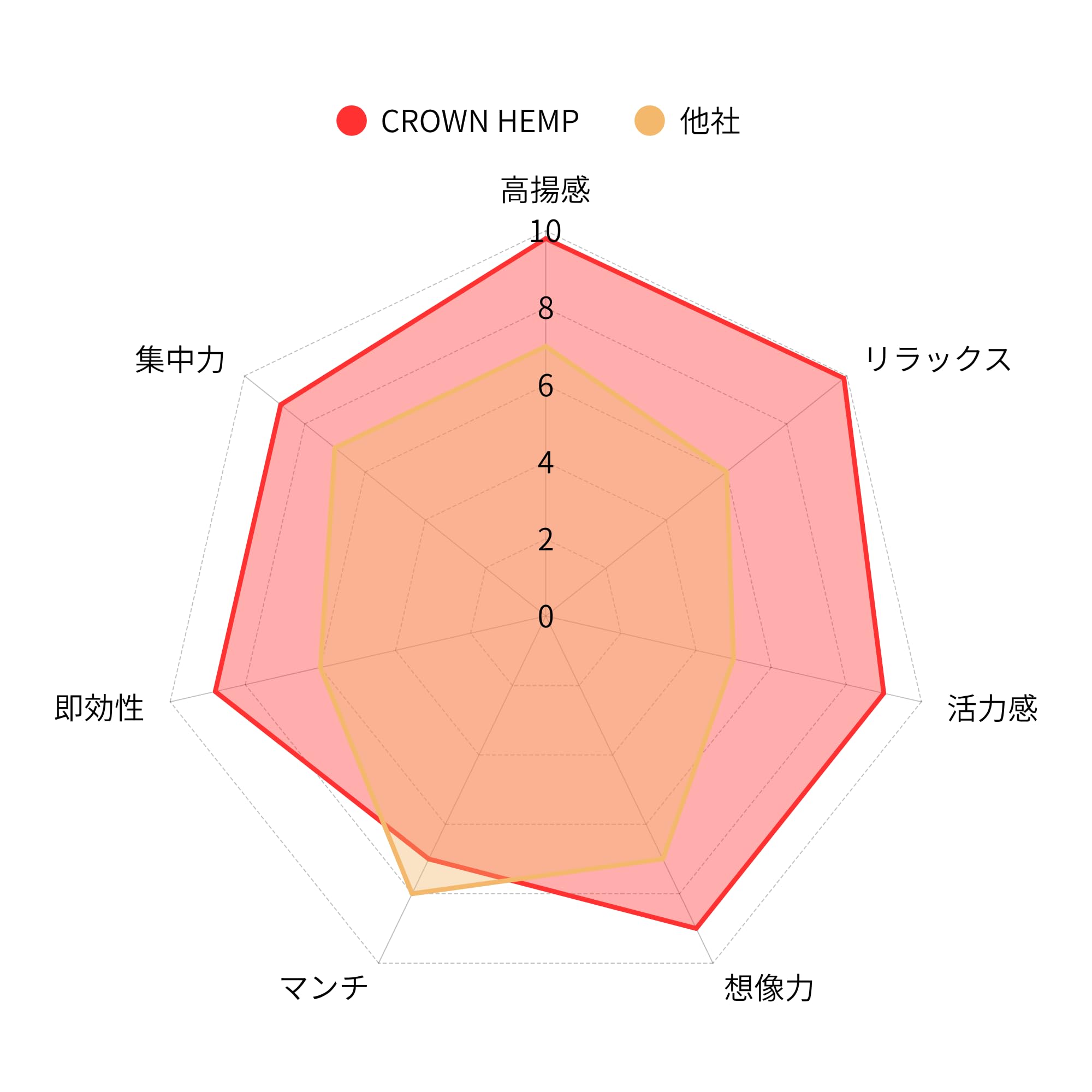 Amazon | 【公式 CROWN HEMP】【今だけ2200円割引価格】H4CBH HHBD THC