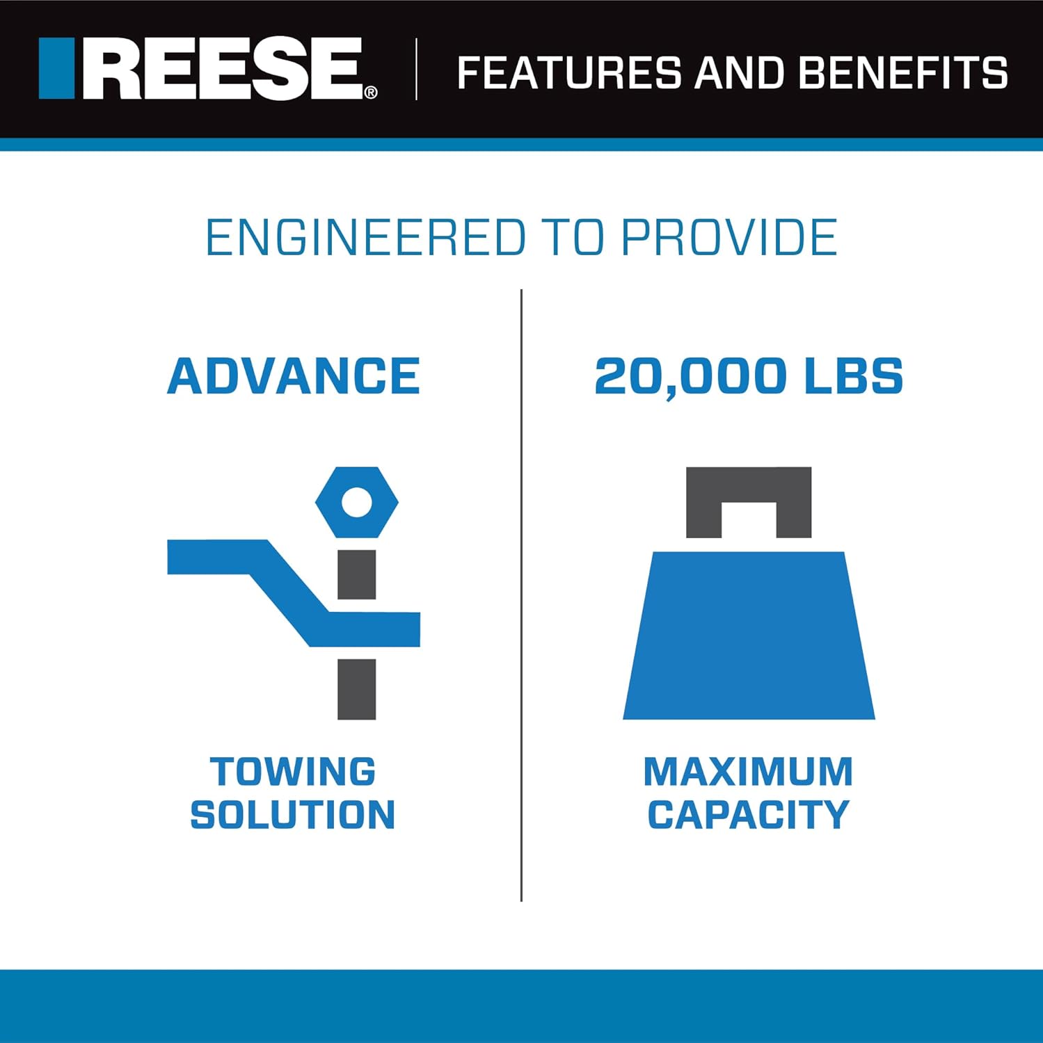 Reese 30884 M5 Fifth Wheel Hitch Center Section, 20,000 lbs. Capacity, Legs & Head Sold Separately