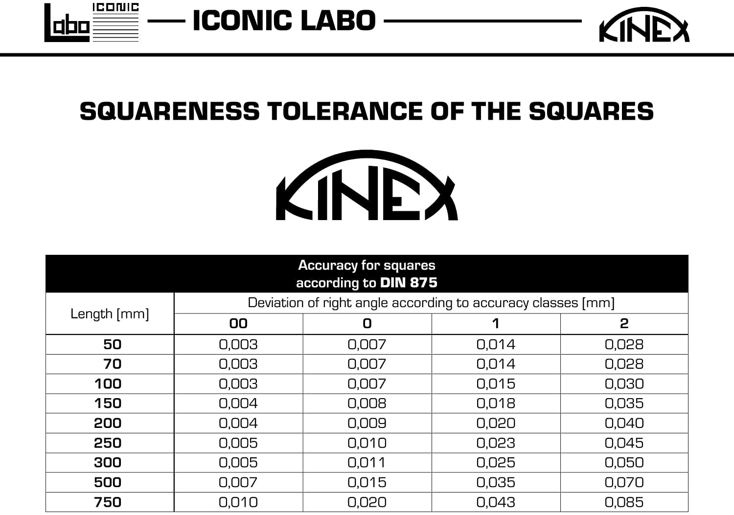 Kinex Escuadra Carpintero (150x100 mm)