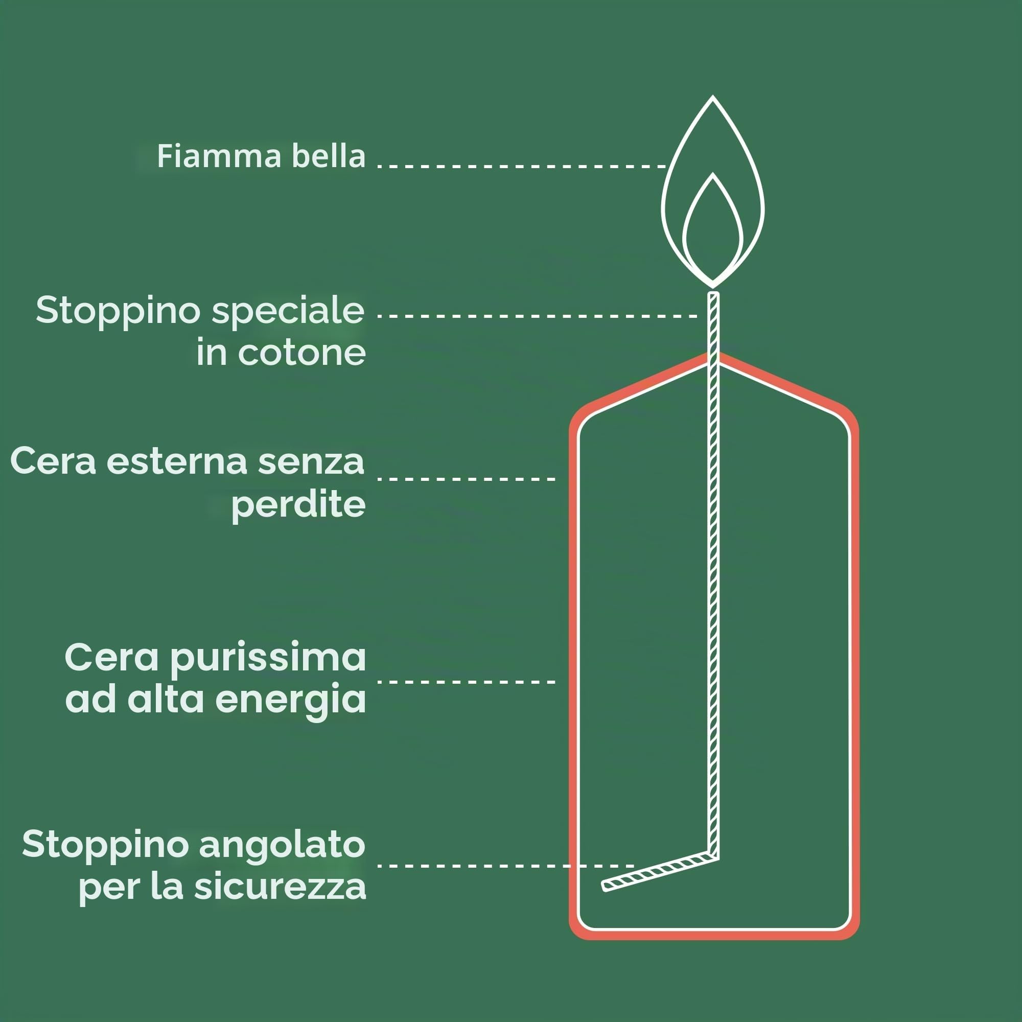 BOLSIUS - Candele pilastro - avorio - 20 cm - durata 120 ore - confezione da 8