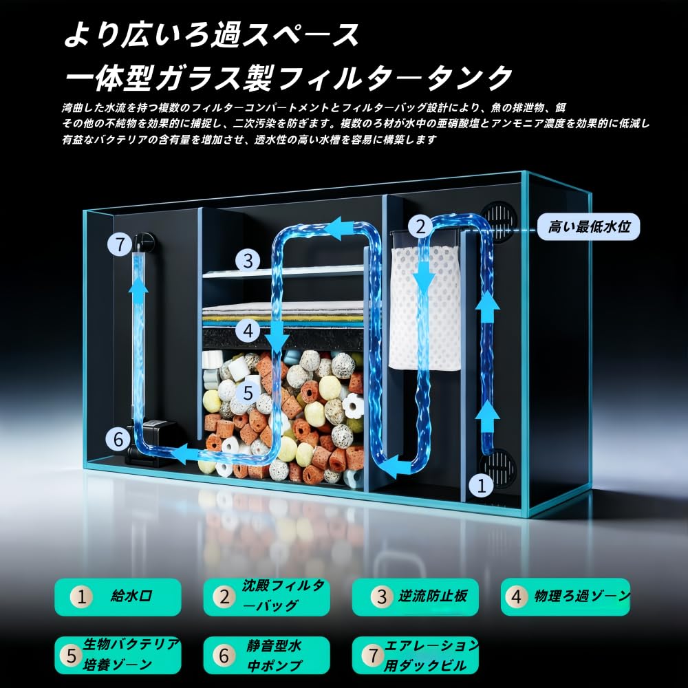 Amazon | ZVGT 水槽 アクアリウムセット 超透明ガラス 一体型ろ過 LED