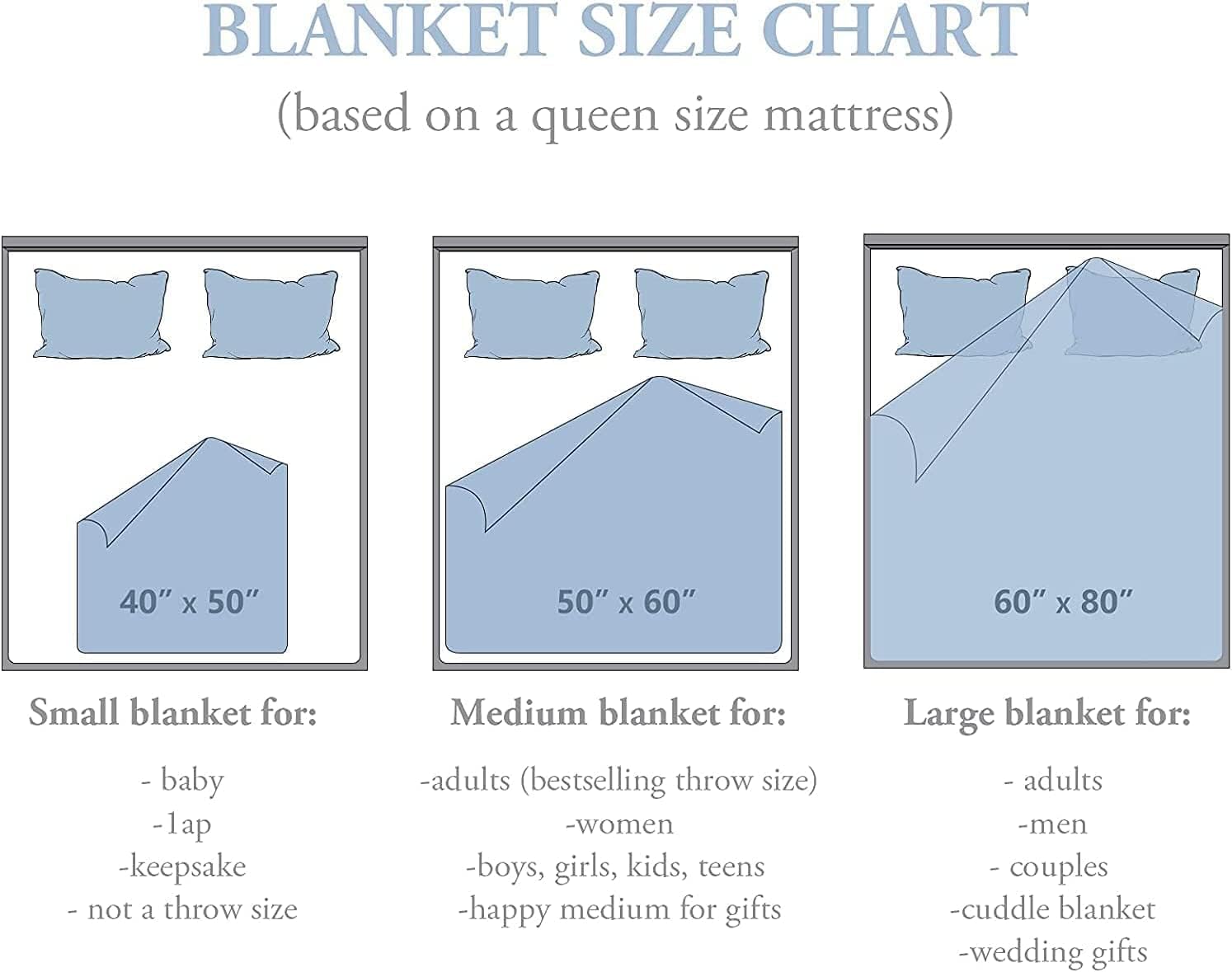 Running Gifts for Women/Men Blanket 50"X60", Cool Sports Theme Birthday Gifts for Runners, Cross Country/Marathon Presents, Track and Field Running Accessories for Her/Him Present Throw