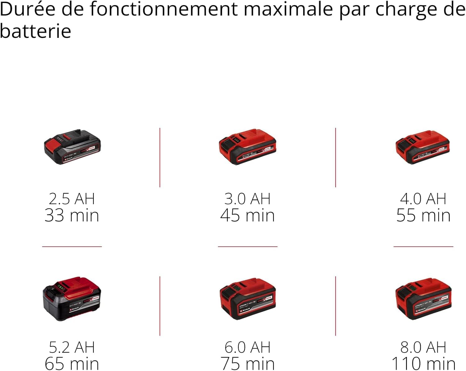 Einhell Coupe-Bordures sans Fil GE-Le 18/190 Li - Solo Power X-Change (18 V, réglage Profondeur 3 Niveaux, Manche démontable, revêtement Softgrip) Livré sans Batterie ni Chargeur