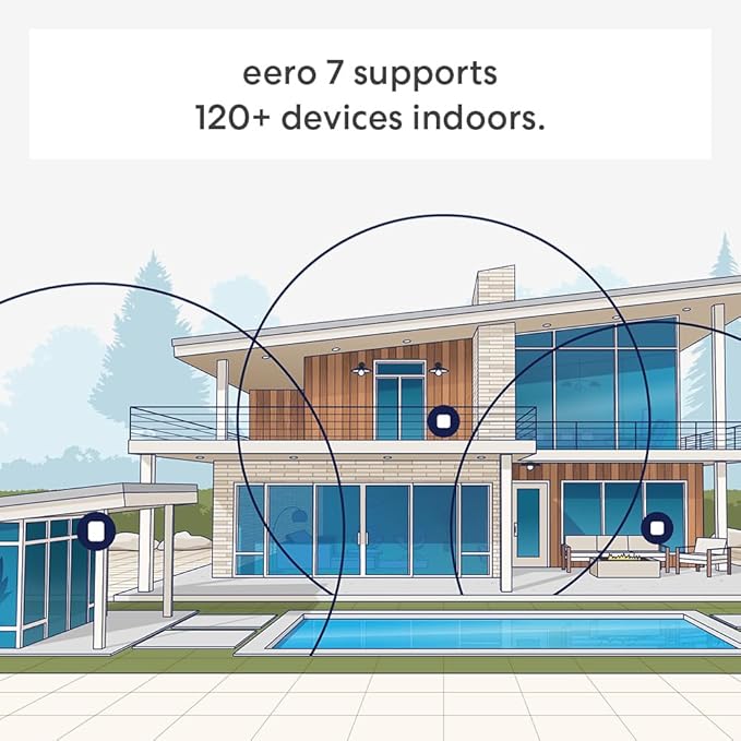 Amazon eero 7 Sistema Mesh Wi-Fi 7 4 Pack miniatura 4