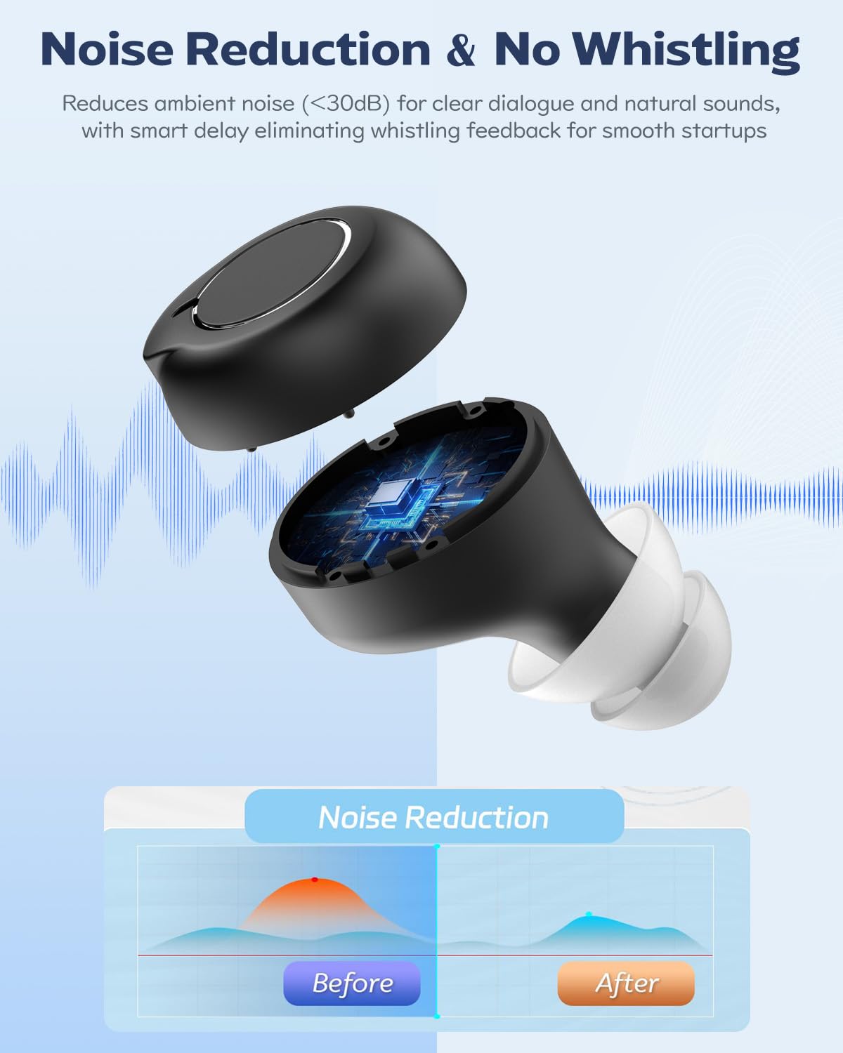 Amplificatore sonoro personale