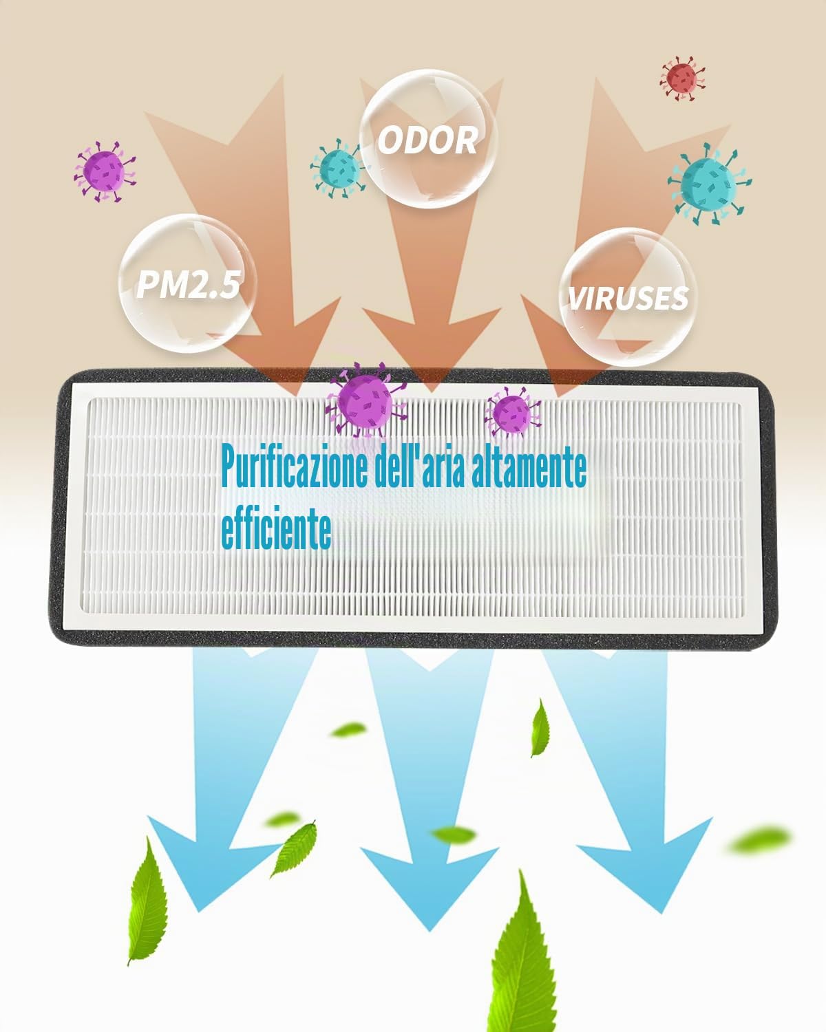 Modello y Filtro aria Hepa esterno con carbone attivo, Circolazione aria esterna, Filtro aria di ricambio Compatibile con Tesla Modello y