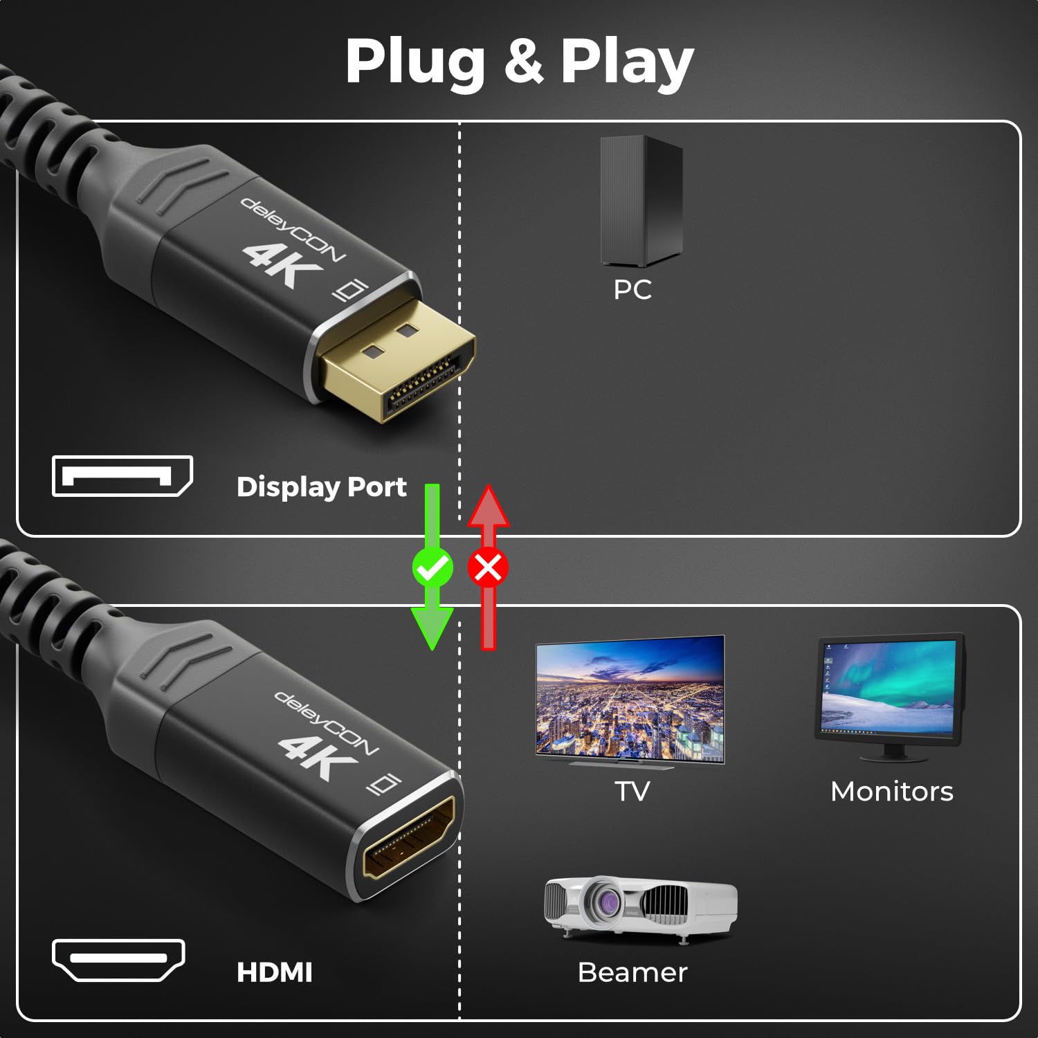 deleyCON 4K Adaptador DisplayPort a HDMI (Para Monitor/TV/Proyector HDMI) - 4K@60Hz - Conector Macho a Hembra - Compatible con Ordenadores DP, PC y Tarjetas Gráficas - Negro