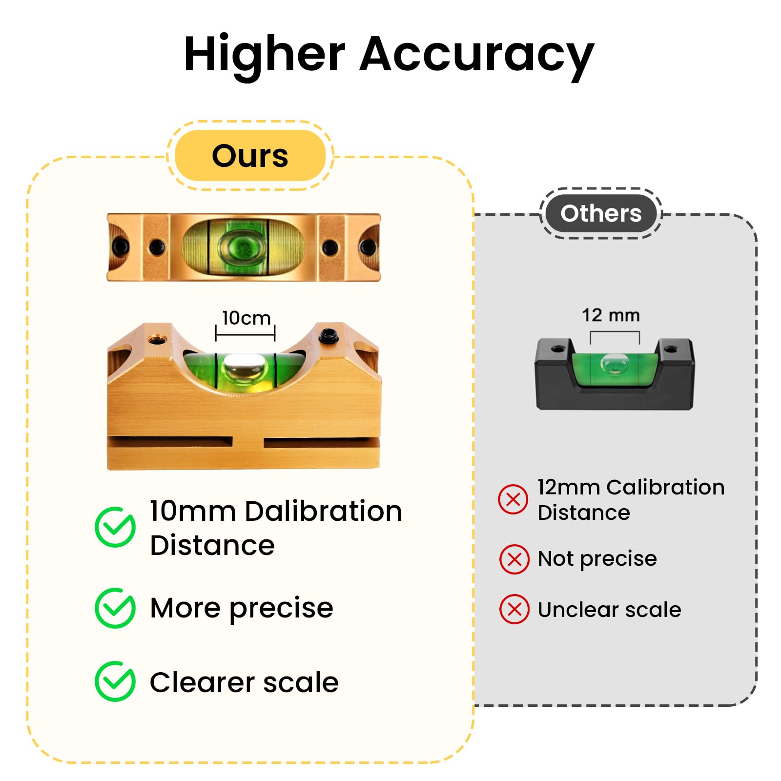 Rifle Scope Leveling Kit - Improve Accuracy! -4 Rifle Scope Leveling Kit - Improve Accuracy! -4