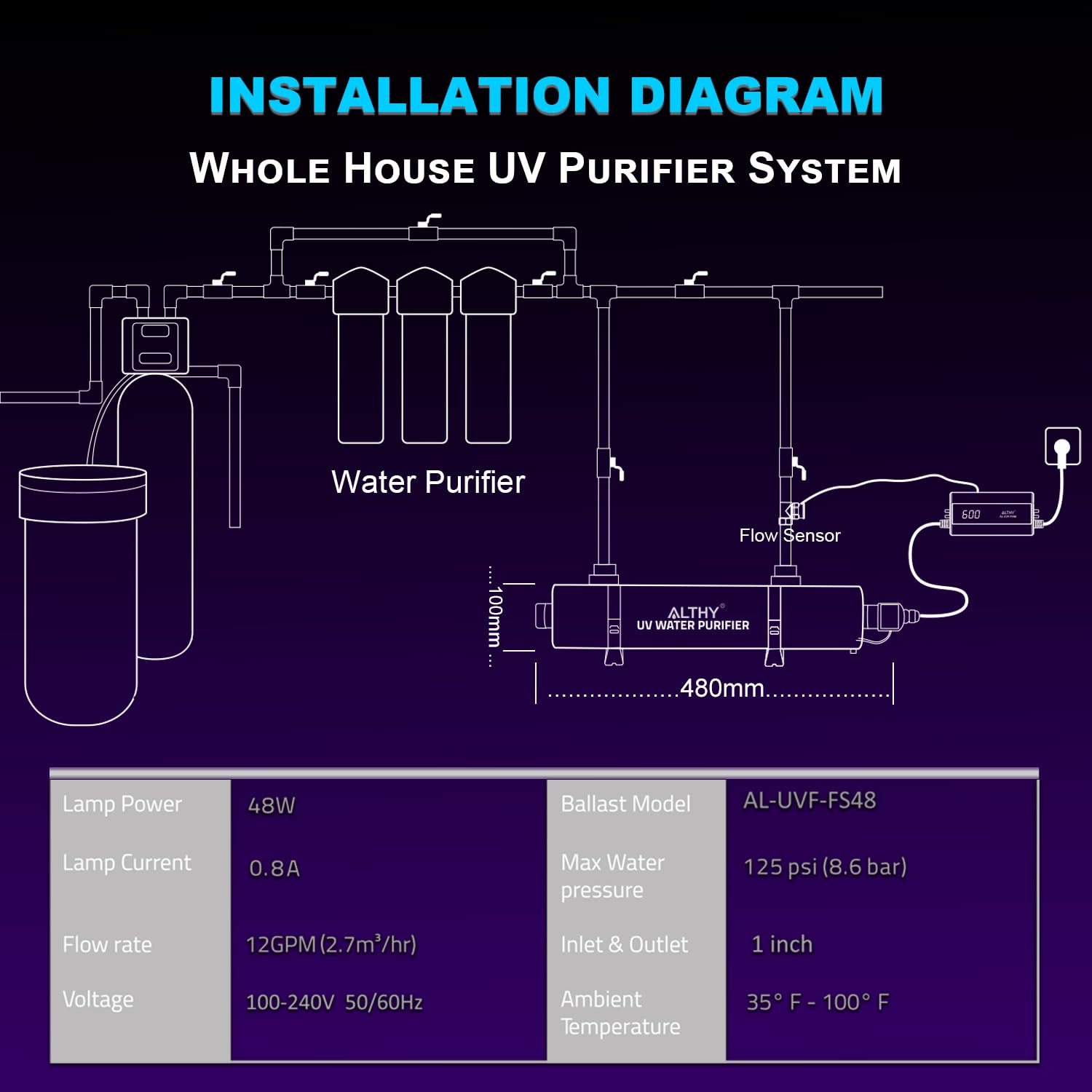ALTHY FS48 Filtro de agua ultraviolet para Toda la Casa, UV agua Esterilizador con interruptor de sensor de flujo inteligente, esterilización efectiva del 99,99%, 12GPM, 110-240V, 48W ahorro energía