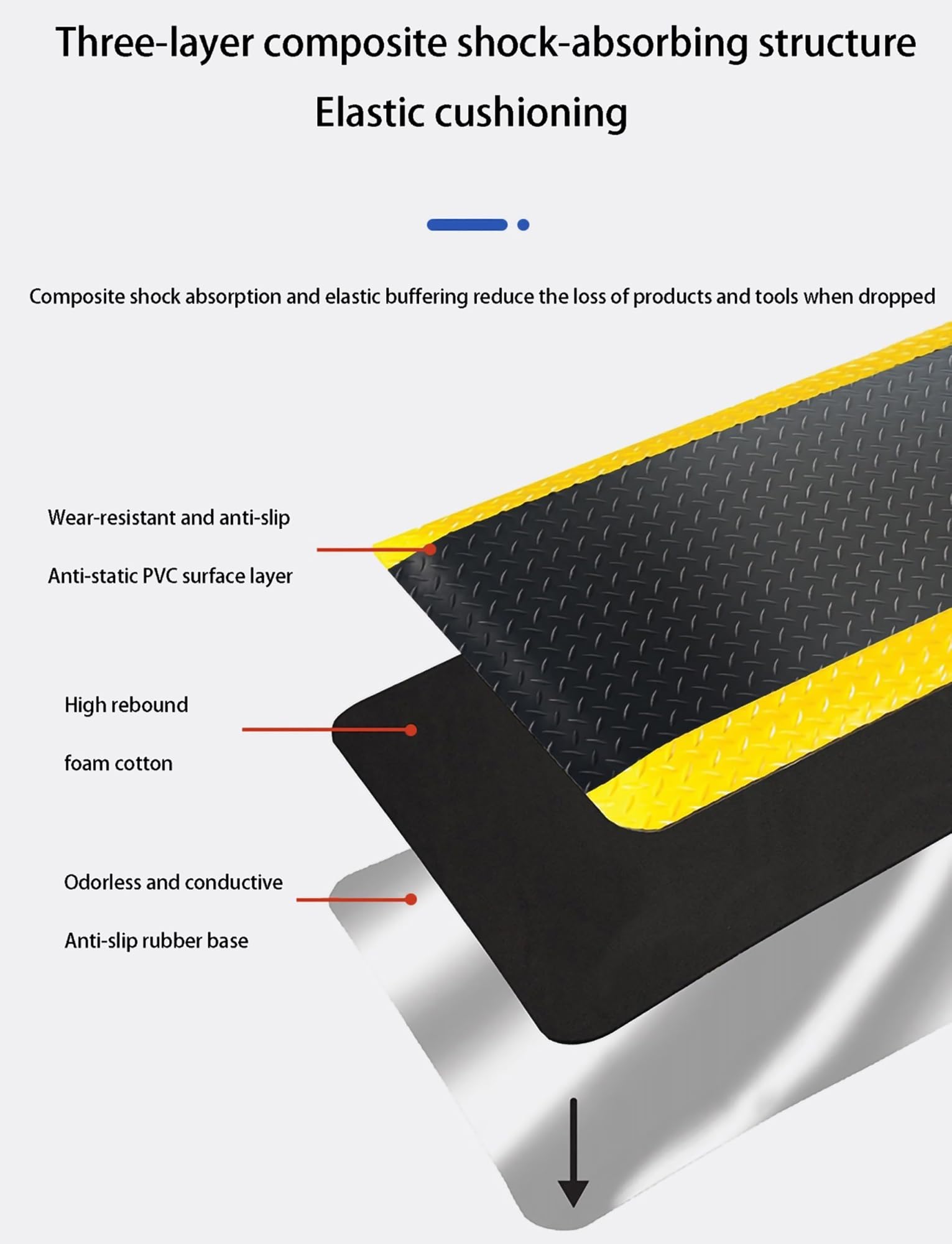 Tappetino antifatica industriale, tappetino for pavimenti di fabbrica, impermeabile e antiscivolo, ampiamente utilizzato in ambienti commerciali e industriali(60x90x2cm/24x35x0.8in)