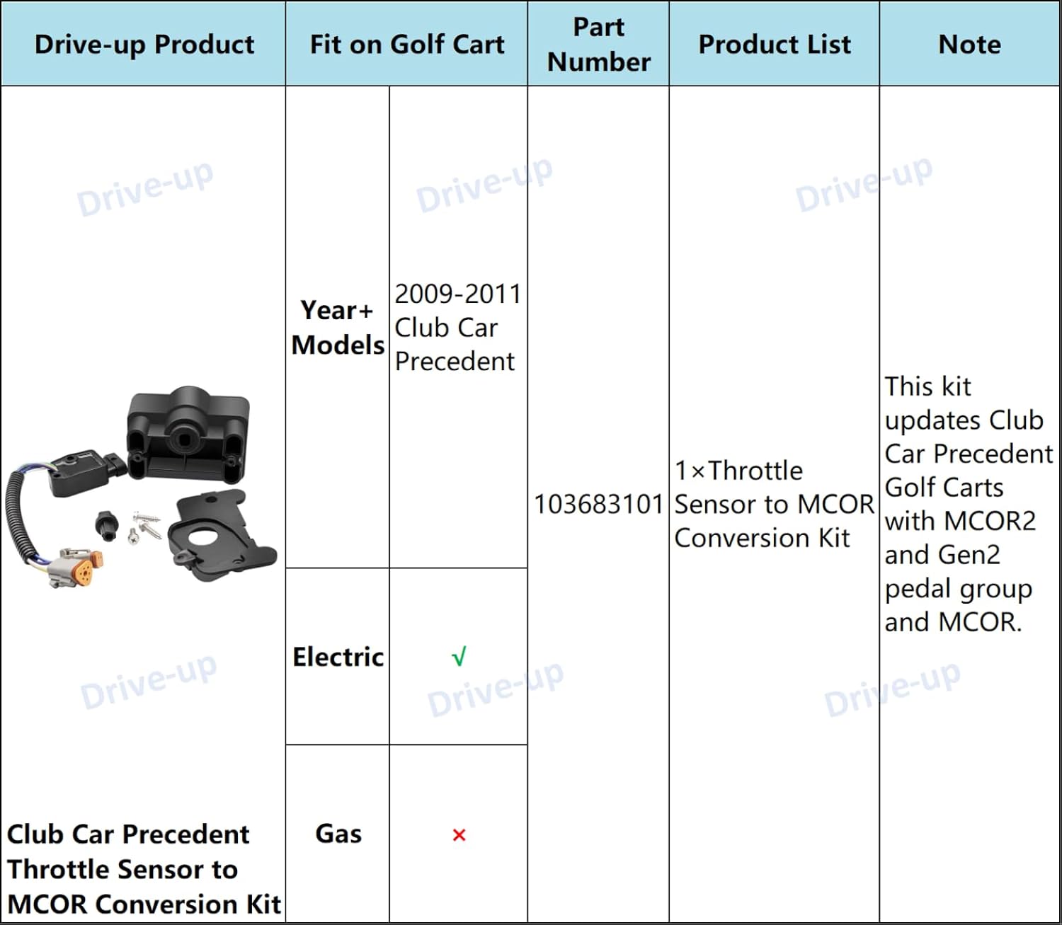 DRIVE UP Golf Cart Throttle Sensor to MCOR Conversion Kit for Club Car Precedent Electric 2009-2011 with Generation 2 Pedal Group OEM 103683101