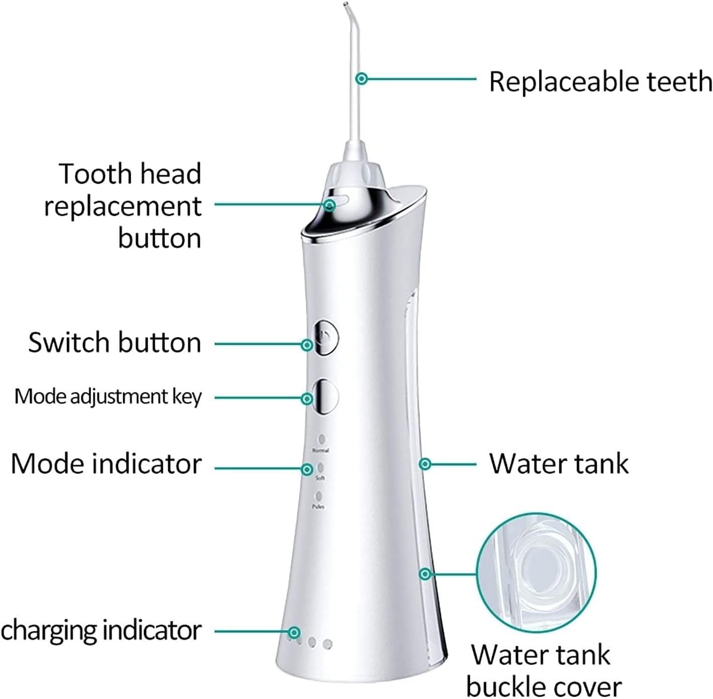 Idropulsore professionale senza fili ricaricabile Irrigatore orale dentale Ultra getto d'acqua for la cura degli apparecchi ortodontici con 5 punte a getto 3 modalità IPX7 Impermeabile Serbatoio dell'