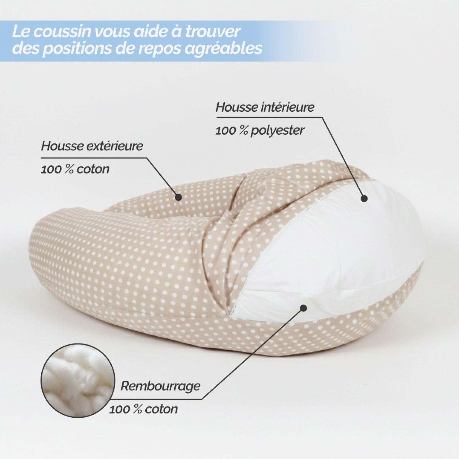Monsieur Bébé - Coussin de Grossesse, de maternité et d'allaitement déhoussable - 100% Coton - 170 cm - Plusieurs Coloris