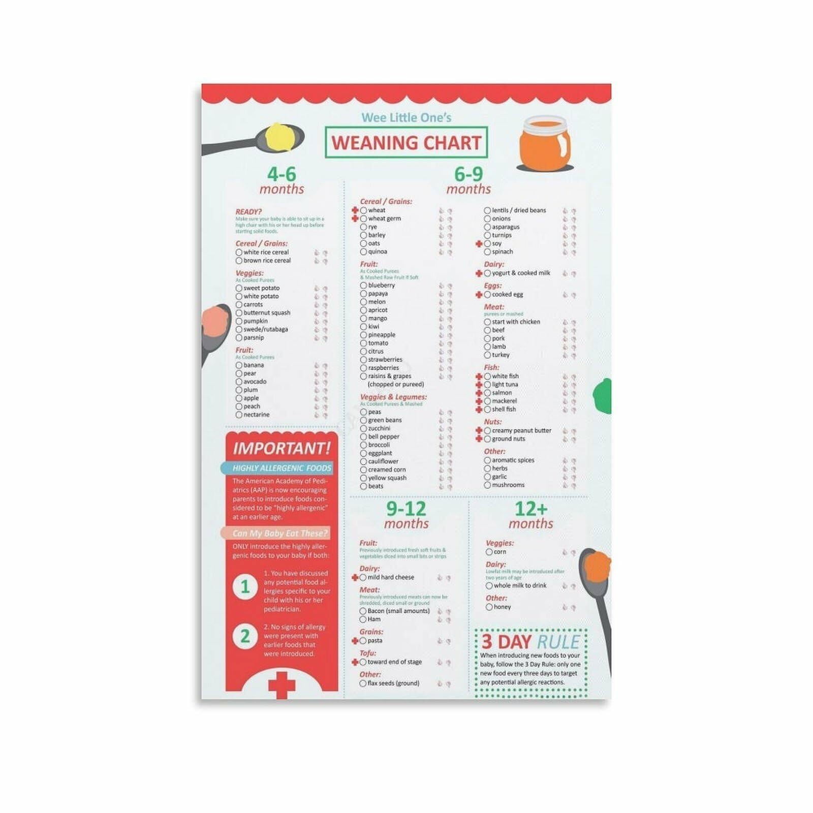 LLBOGRGGN Milestone Poster First Foods Guide for Parents Canvas Wall-Art for Nursery or Kitchen Parenting Decor(Unframed,08x12inch(20x30cm))