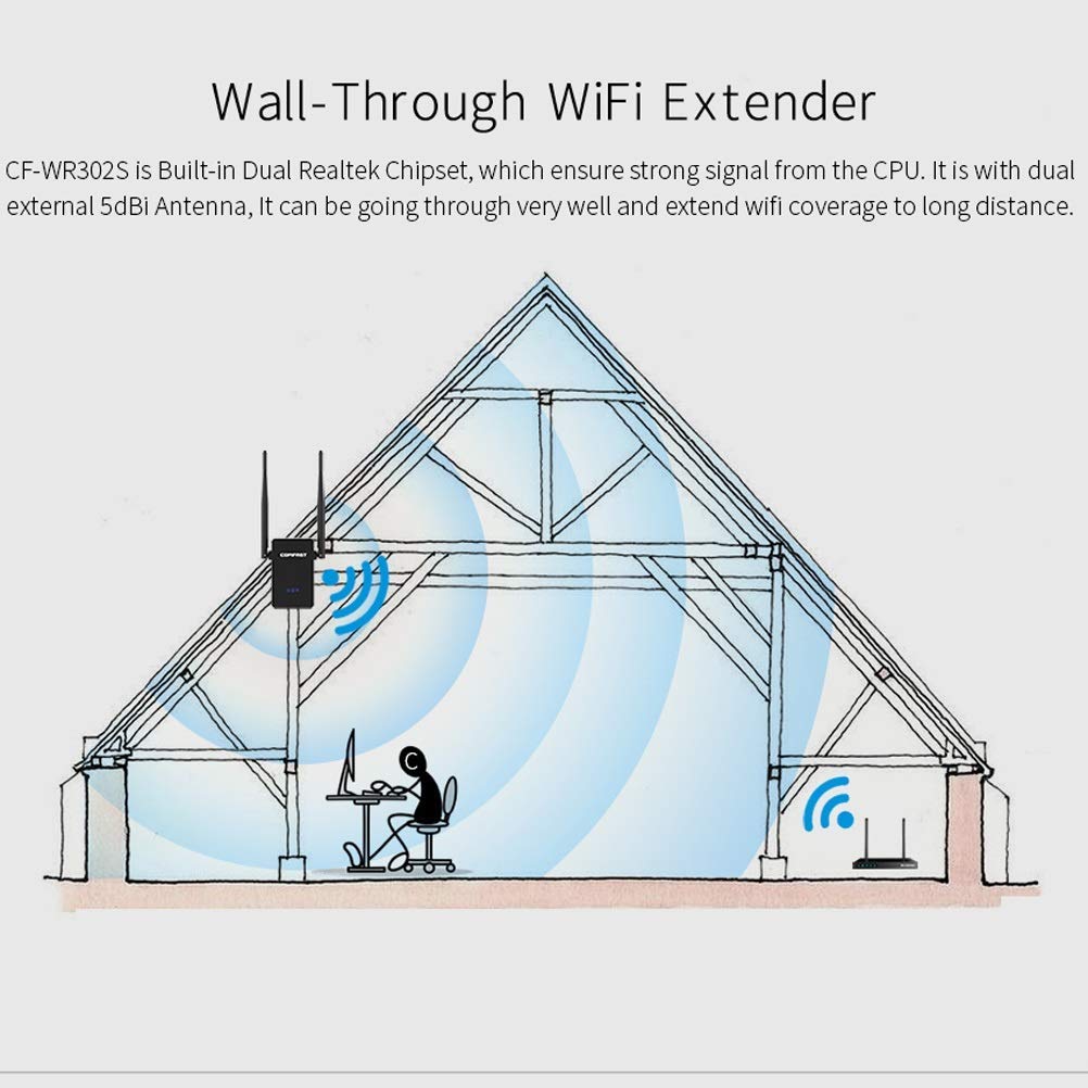 WiFi Range Extender -300Mbps WiFi Range Extender 2.4Ghz Ripetitore WiFi Wireless ， Miglioramento e amplificazione del Segnale penetrante a Parete