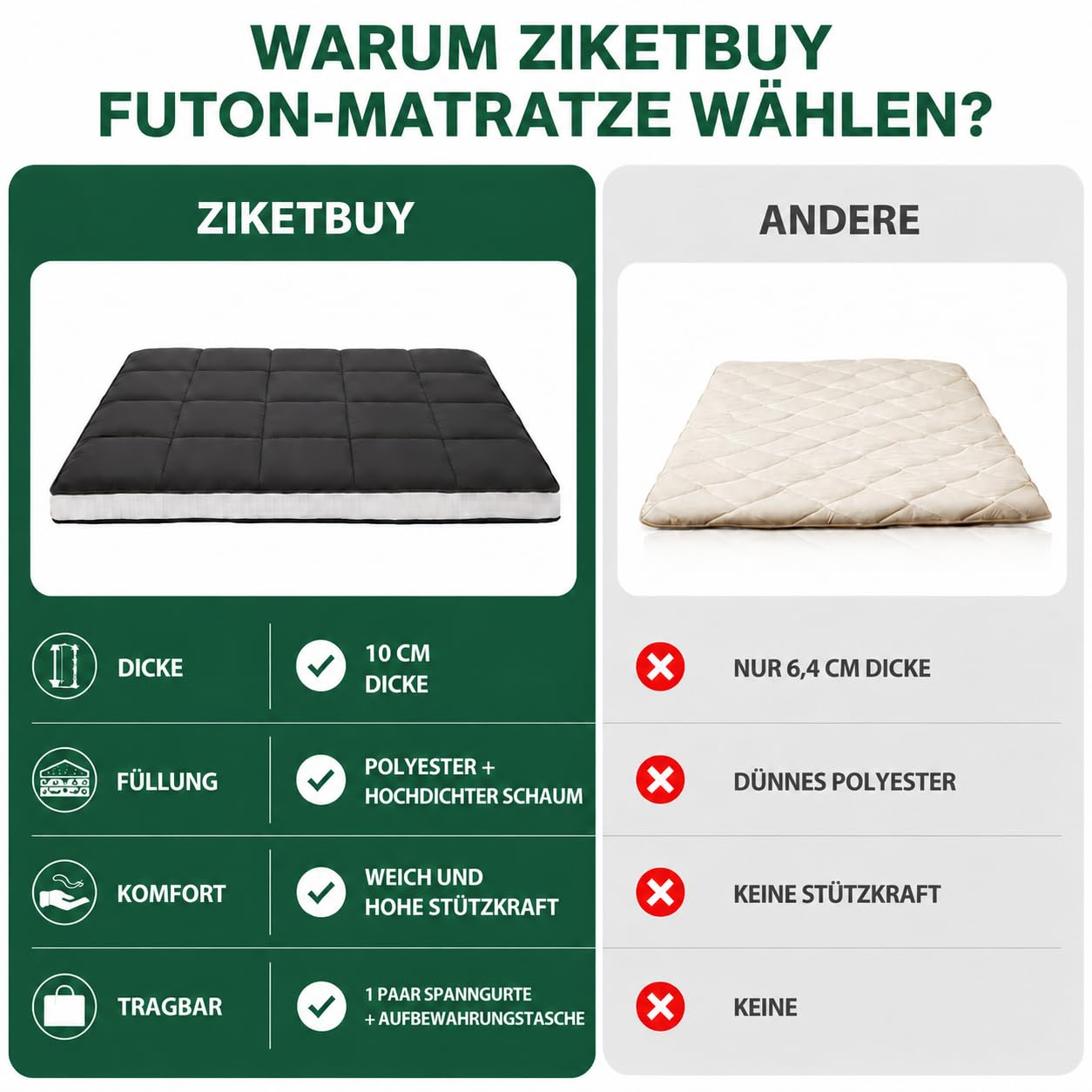 Futon Matratze 153x203cm Klappmatratze - 10cm dick Japanische Klappmatratze, Futon Gästebett, Bodenmatratze, Tragbar Matratze Faltbar für Tatami, Schlafsälebett, Camping, Wohnmobil - Schwarz