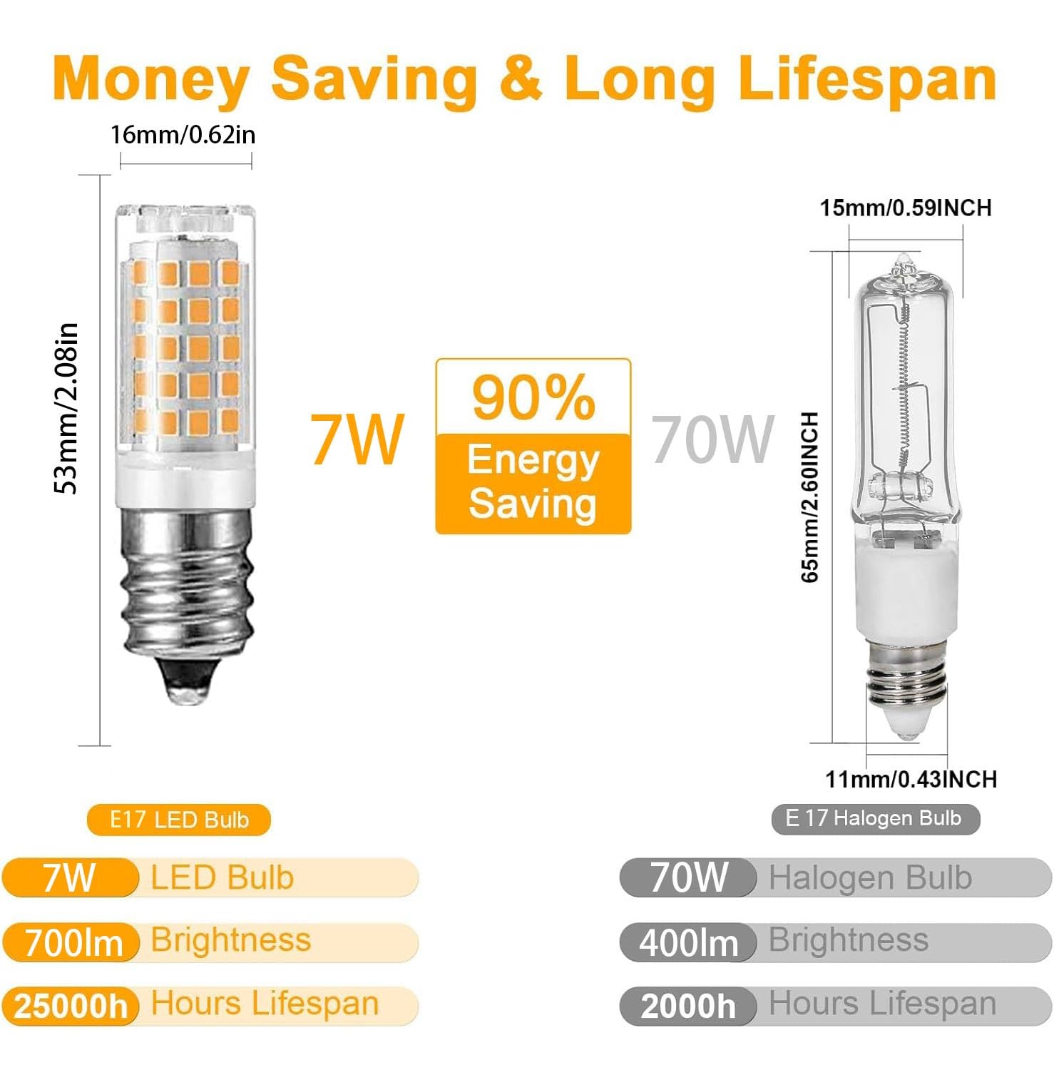 lampadina, Lampadina LED E17 7W, 220V-240V, equivalente a lampadina alogena da(Warm White)