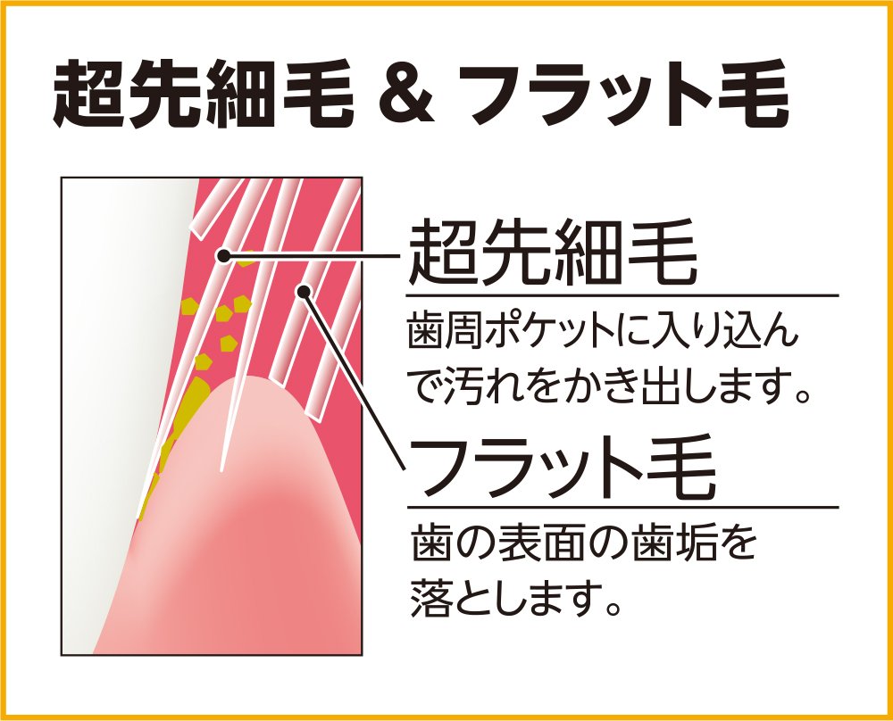 Ebisu Premium Care Toothbrush Compact Usually 3 Pcs