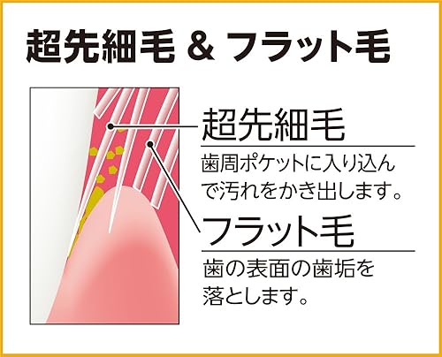 Miniatura 6 de Premium Care Cepillo de dientes compacto generalmente 3 piezas