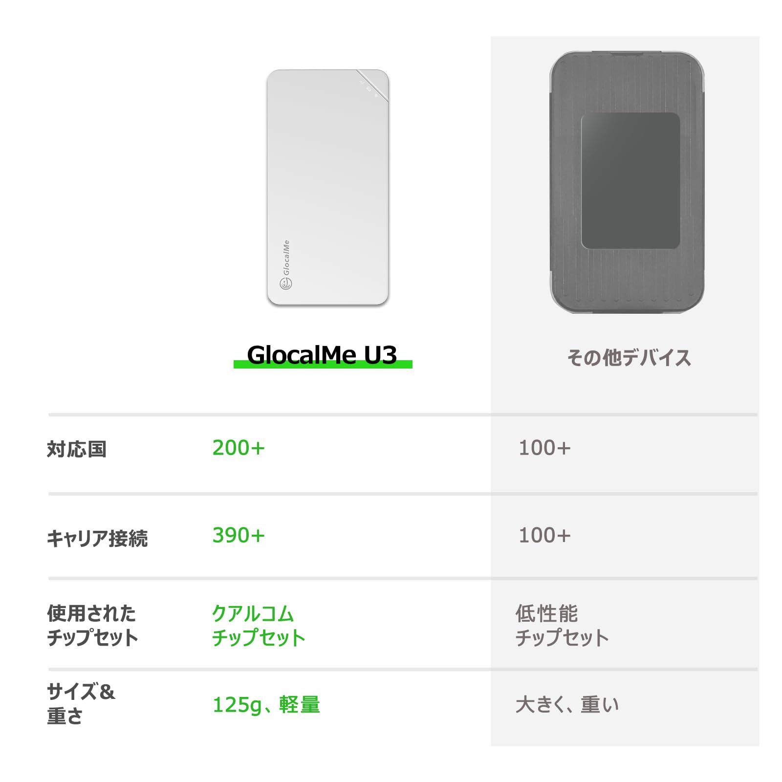 Amazon.co.jp: GlocalMe U3 4G対応 ポケットWiFi モバイルルーター