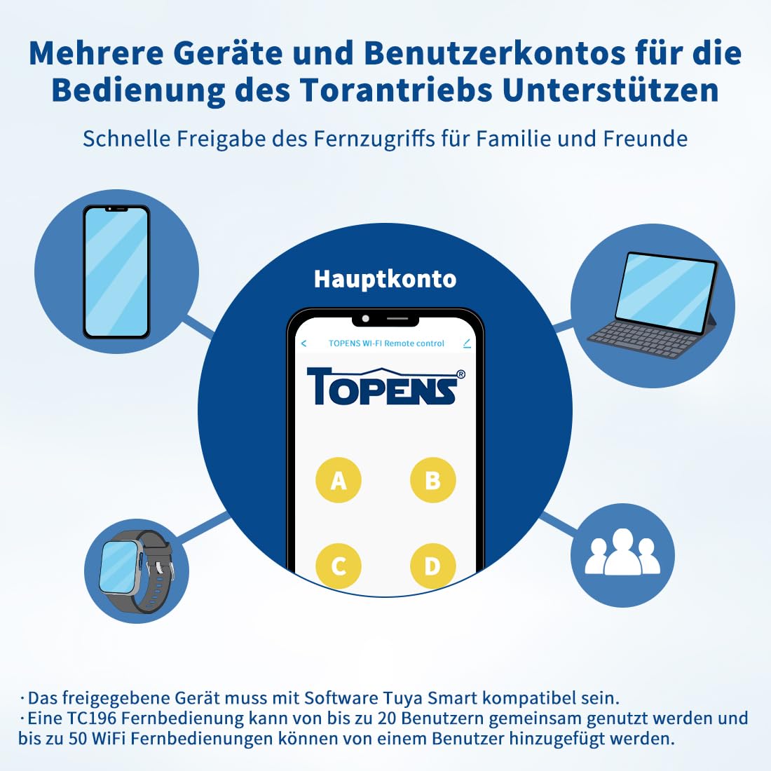 TOPENS TC196 Tuya WiFi Fernbedienung mit Smartphone Zugangskontrolle für automatische Drehtorantrieb Garagentorantrieb Schiebetorantrieb mit iOS & Android App WiFi & Bluetooth Torsteurung Sicherheit