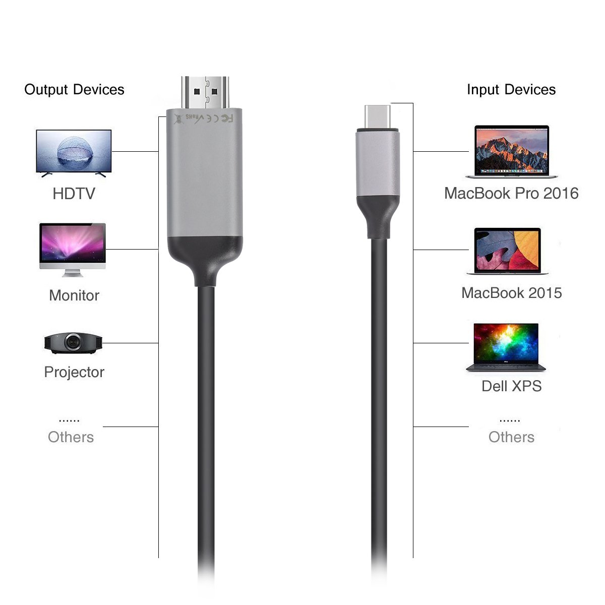 MINIX NEO C-4K High Performance USB-C na 4K HDMI kabel - 180 cm do Windows/MacOS/ChromeOS, Space Grey