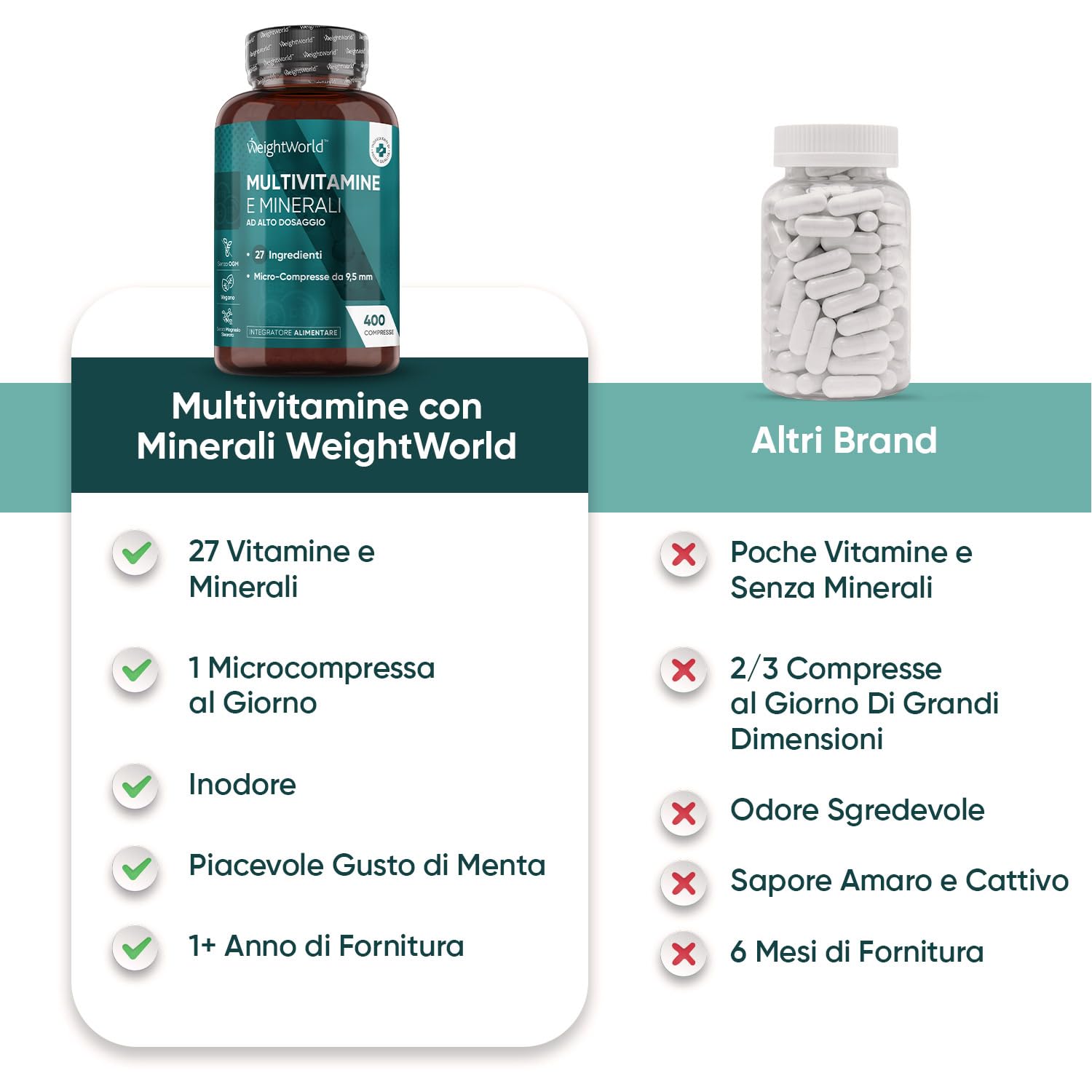 Multivitaminico Completo con 27 Vitamine e Minerali Essenziali, 400 Compresse Vegane alla Menta (1 Anno) Integratore Multivitaminico Uomo & Donna, Vitamine A, B, C, D3, E, Ferro, Zinco, Selenio, Iodio