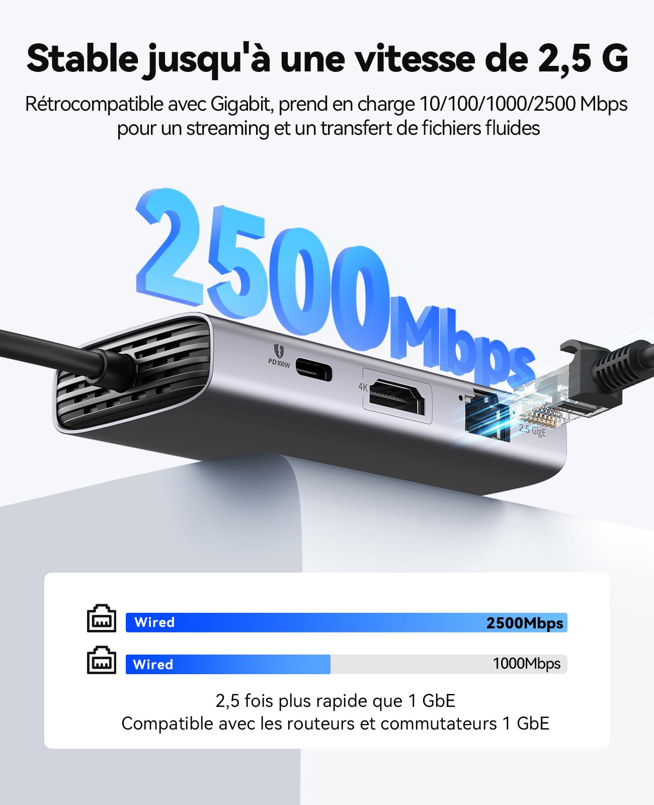 ORICO Station d'accueil, 6 en 1 Hub USB C avec Ethernet 2,5 G, HDMI 4K@60Hz, PD 100 W, 3 Ports USB 5Gbps, Adaptateur USB C vers USB 3.0 Compatible avec MacBook Pro Air XPS HP