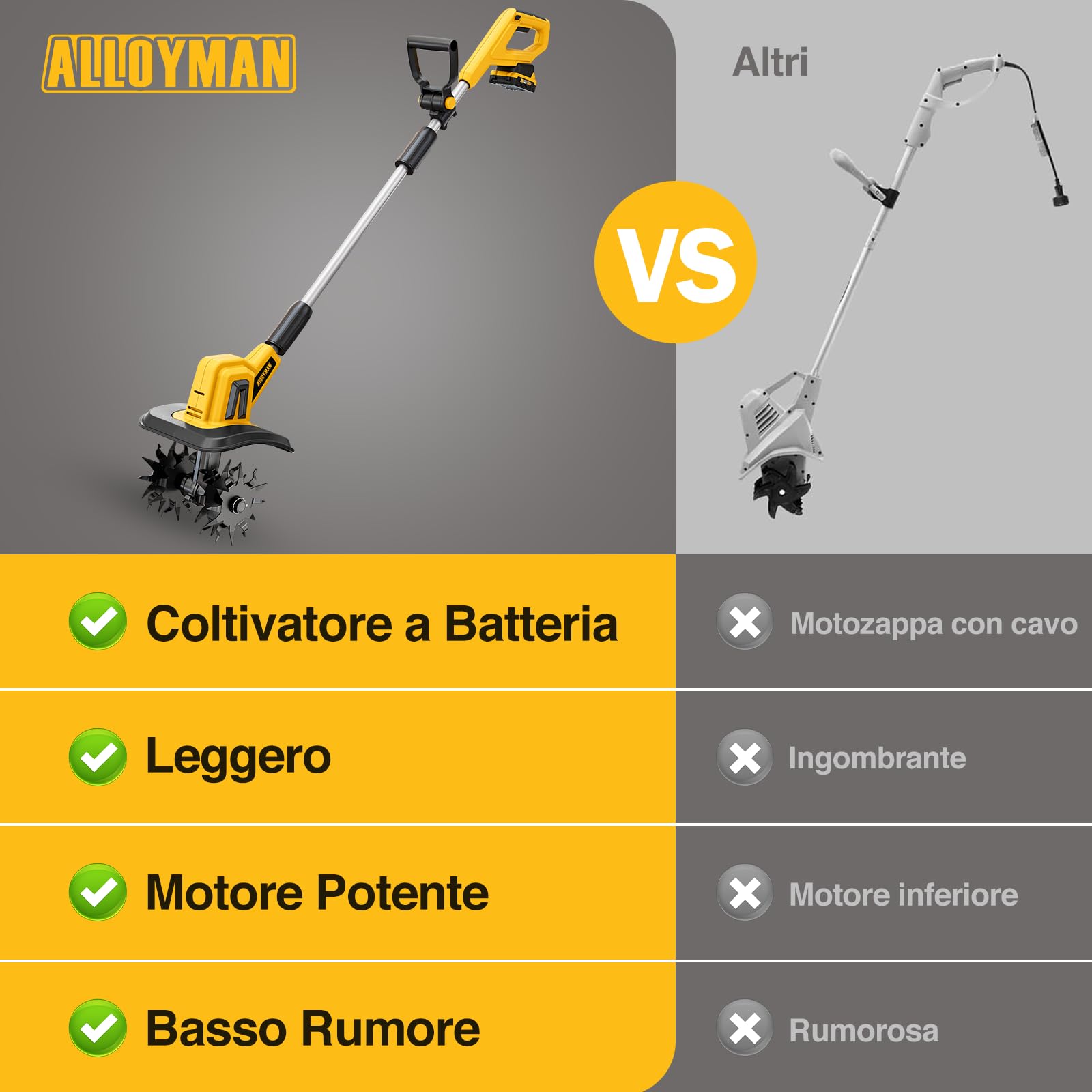 Alloyman Motozappa elettrica, batteria da 360 giri/min, con 2 batterie da 4,0 Ah e caricabatterie, larghezza di lavoro 23 cm, profondità 17 cm, Motozappa per terreni