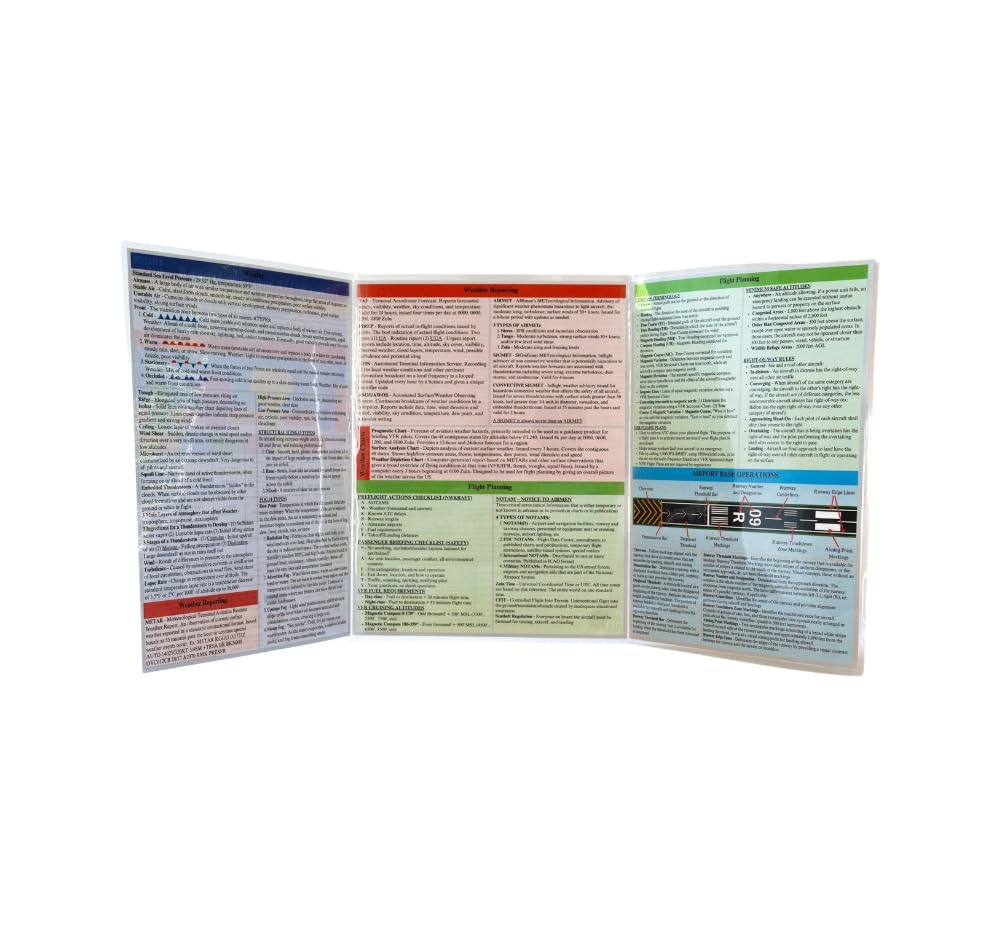 Private Pilot VFR Checkride Prep Complete Pack miniatura 4