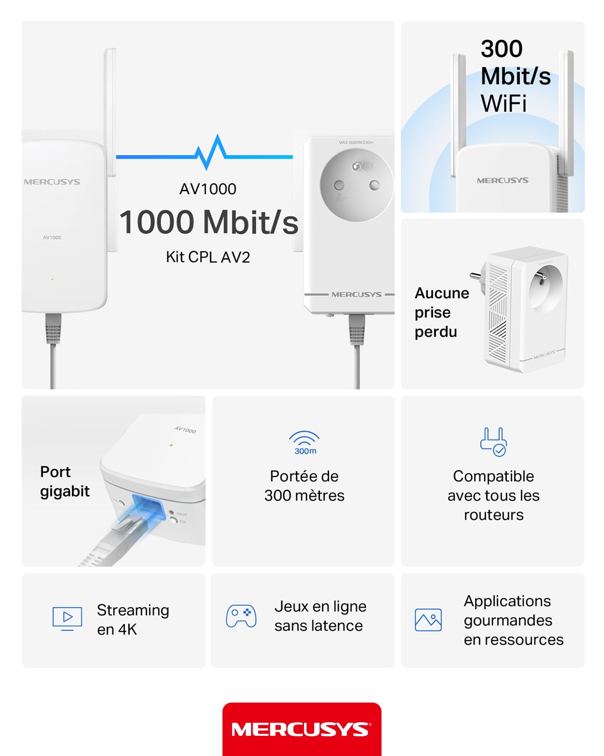 Mercusys CPL WiFi AV1000 Mbps WiFi 1000 Mbps, Kit de 2 MP515 | Compatible toutes box Fibre, Plug & Play, Profitez d'un WiFi rapide grâce au réseau électrique, Idéal pour le Streaming 4K