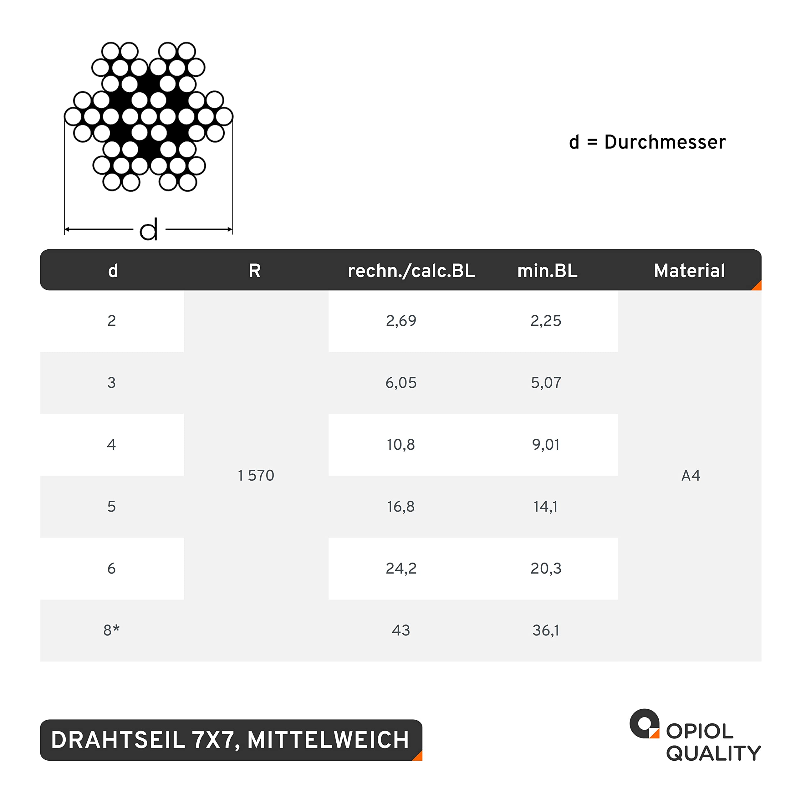5,0 mm Drahtseil 7x7 mittelweich, Edelstahl A4 (100 Meter) Stahlseil Zubehör Draht Edelstahldrahtseil Geländerseil Hängender Drahtspule Seile