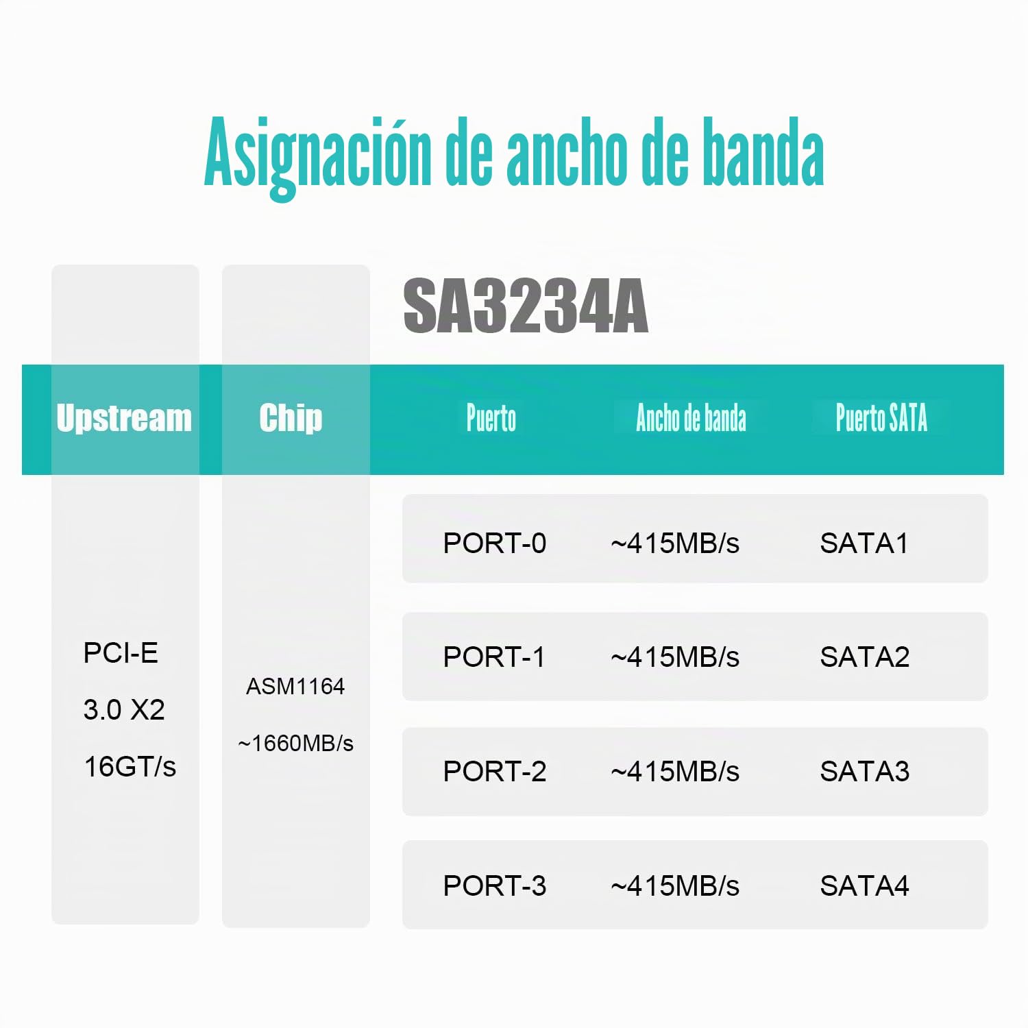 GLOTRENDS SA3234-C 4 Puertos PCIe X4 SATA Tarjeta de expansión con SATA y Cables de alimentación, Compatible con Windows, Linux, Mac OS, NAS