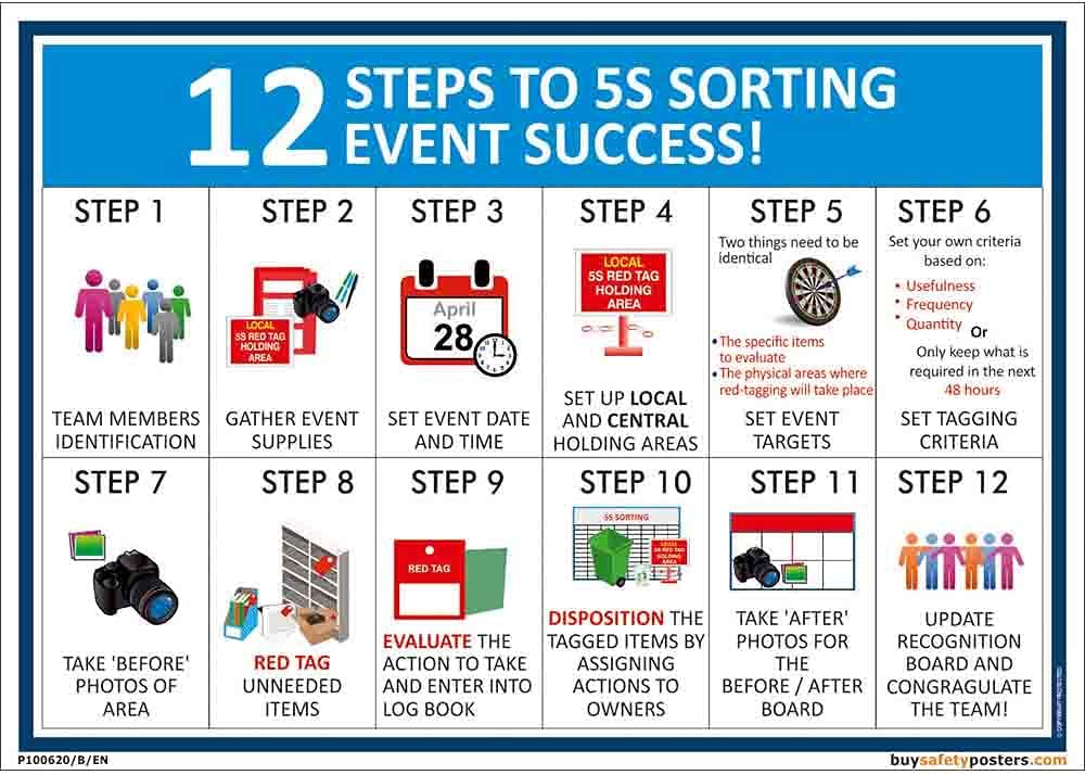 5S Sorting Steps Poster In English Sun Board A4 (8 Inch X 12 Inch)