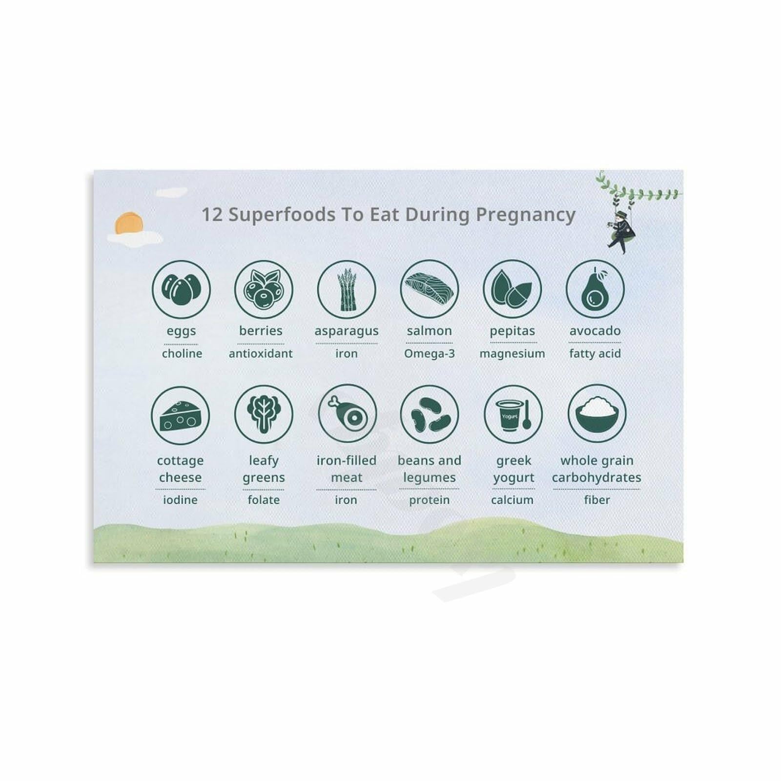 PKNVKZIDK Expecting Mothers Pregnancy Nutrition Guide Poster Healthy Food Chart Informative Wall-Art Decor Framed,12x18inch(30x45cm)