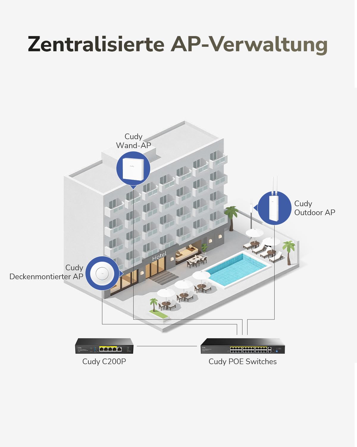 Cudy AC1200 Dual-Band Gigabit Wanddosen-Access Point, 86-mm-Design, Gigabit RJ45, Mesh-Unterstützung, MU-MIMO, Beamforming, nahtloses Roaming, PoE-Stromversorgung, AP1300E Wall
