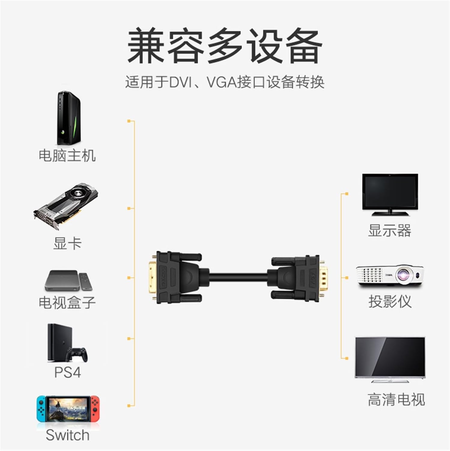 Dvi to vga Cable Computer Monitor Cable Desktop Chassis Link Screen dvi-d Graphics Card Interface (Color : DVI 24 5 to VGA Cable, Size : 2 Meters)
