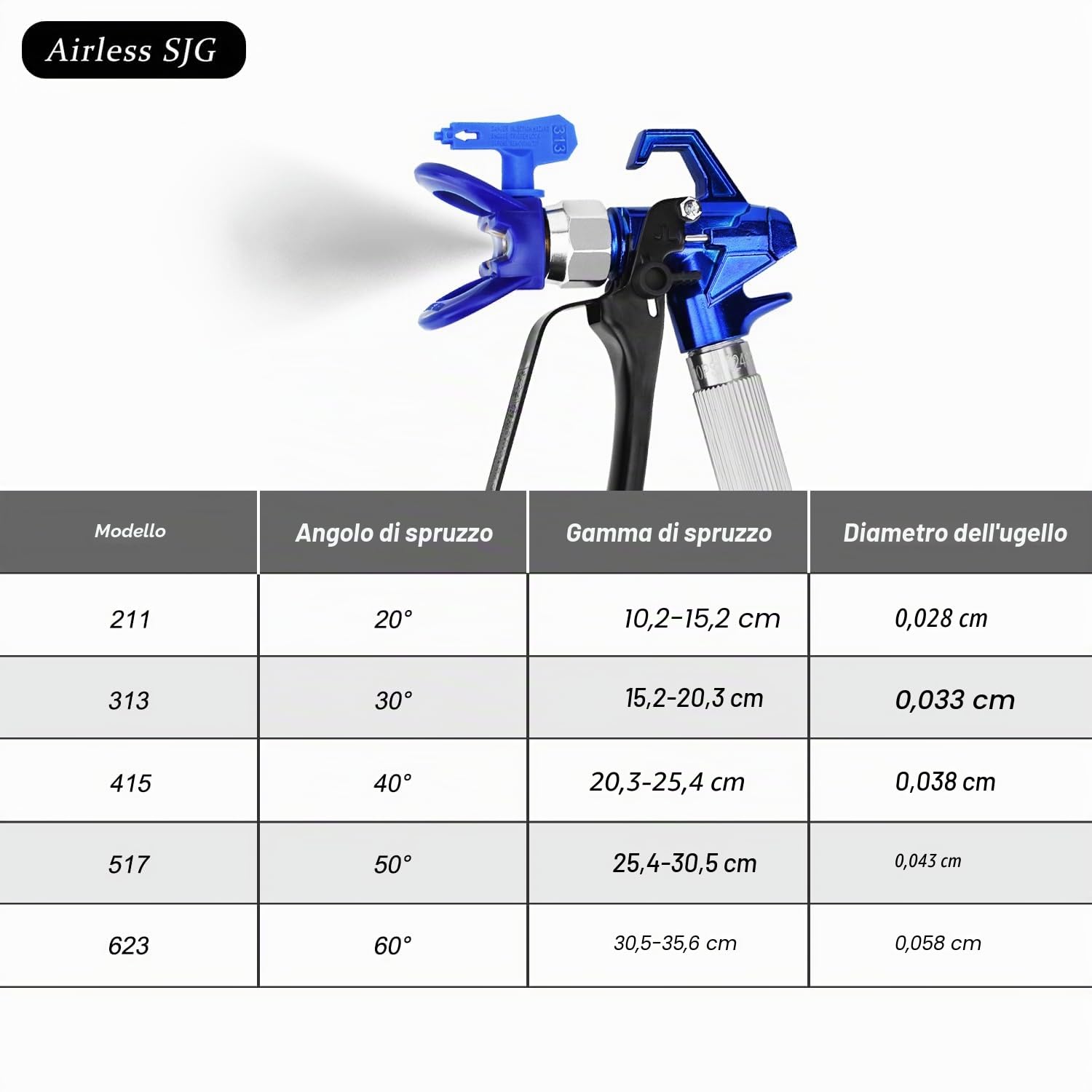 Pistola a spruzzo di vernice senza aria da 3600 PSI, con 1 protettore di punta, 5 ugelli di spruzzatura e 5 filtri per pistola a spruzzo senza aria (211,313,415,517,623)
