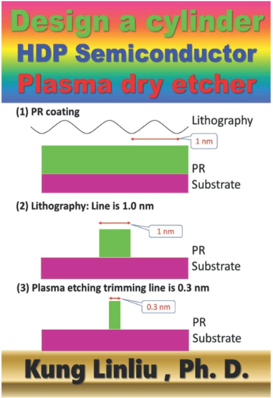 Design a cylinder HDP semiconductor Plasma dry etc