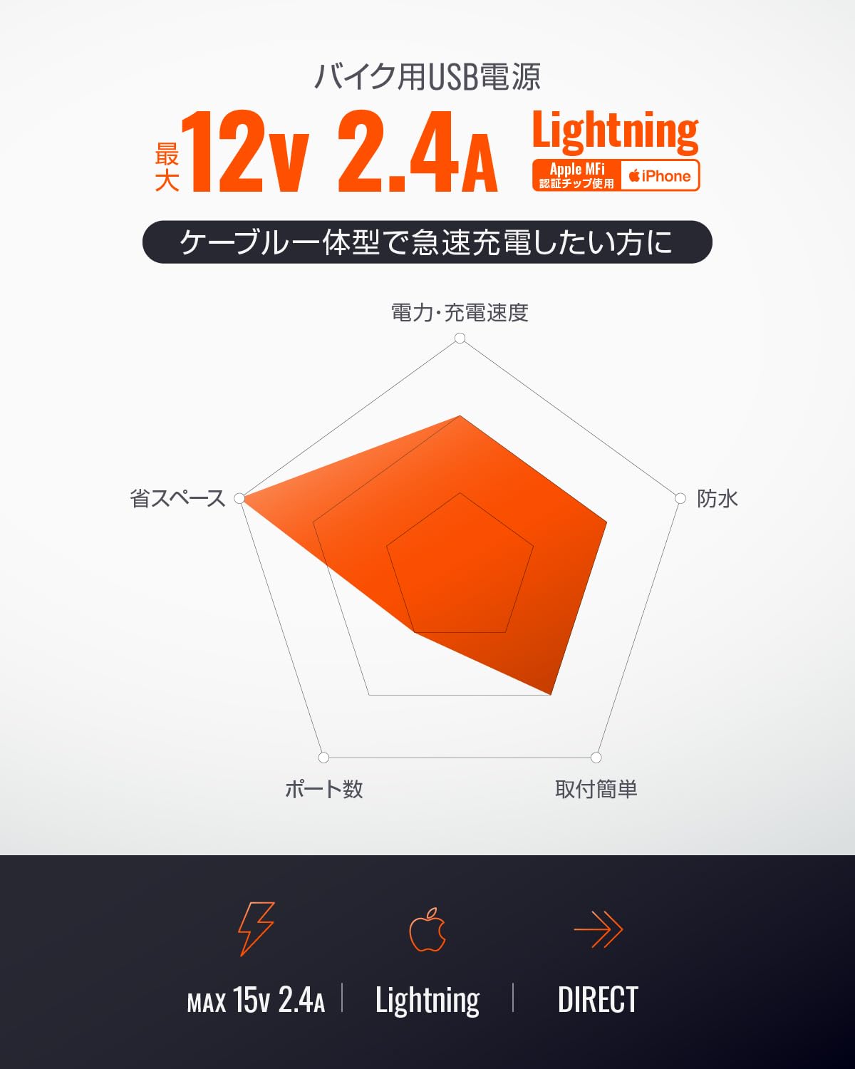 Amazon | デイトナ(Daytona) バイク 電源ケーブル 電源供給&ケーブル一