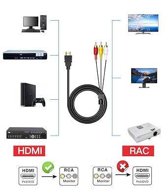FAWETTY HDMI to RCA Cable, 1080P 5ft/1.5m HDMI Male to 3-RCA Video Audio AV Cable Connector Adapter Transmitter for TV HDTV DVD