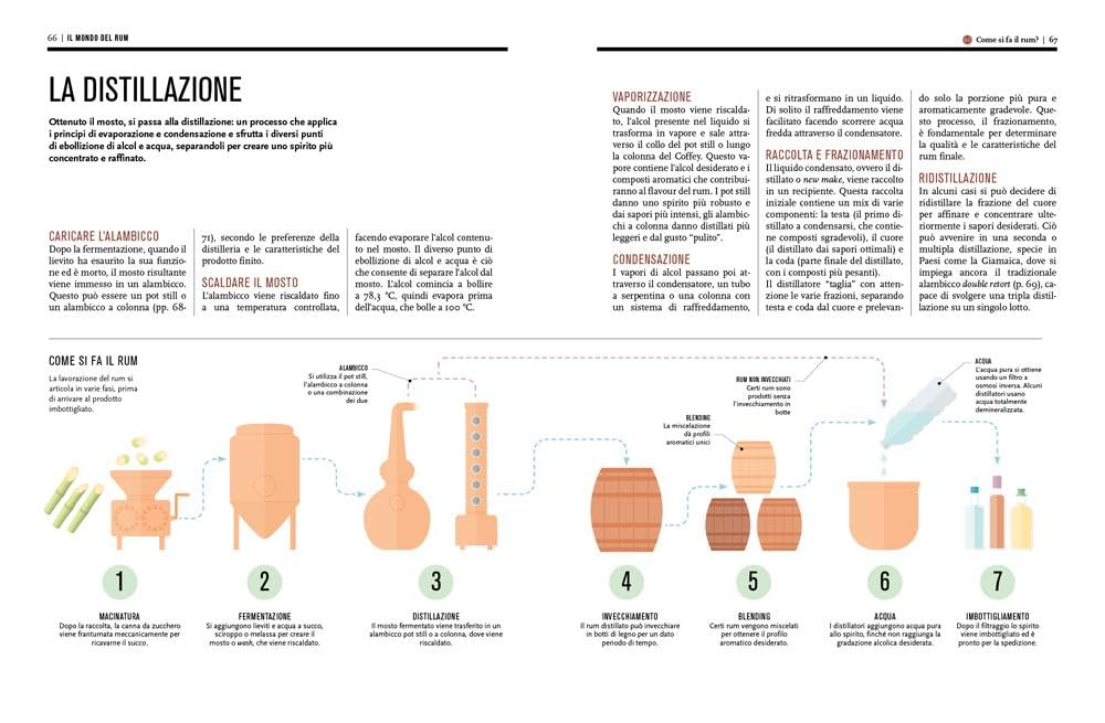 Il mondo del rum. Conoscerlo, sceglierlo, imparare a degustarlo