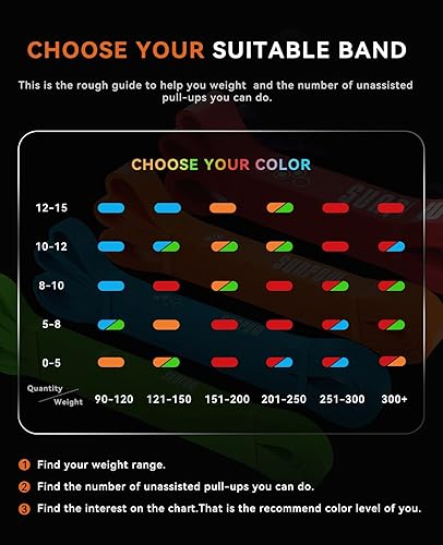 Miniatura 3 de SUNPOW Pull Up Assistance Bands - Set of 5 Resistance Heavy Duty Workout Exercise Stretch Fitness Bands Assist Set for Body, Instruction Guide and