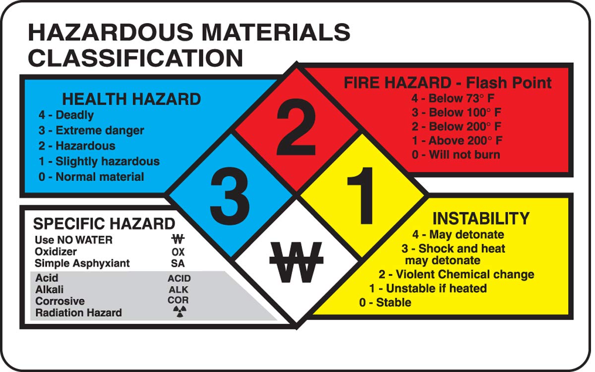 Accuform ZFD101PA - Kit de carteles en blanco NFPA de aluminio, 10 pulgadas de largo x 10 pulgadas de ancho, el kit incluye cartel en blanco, números, símbolos de peligro, guía de cartera