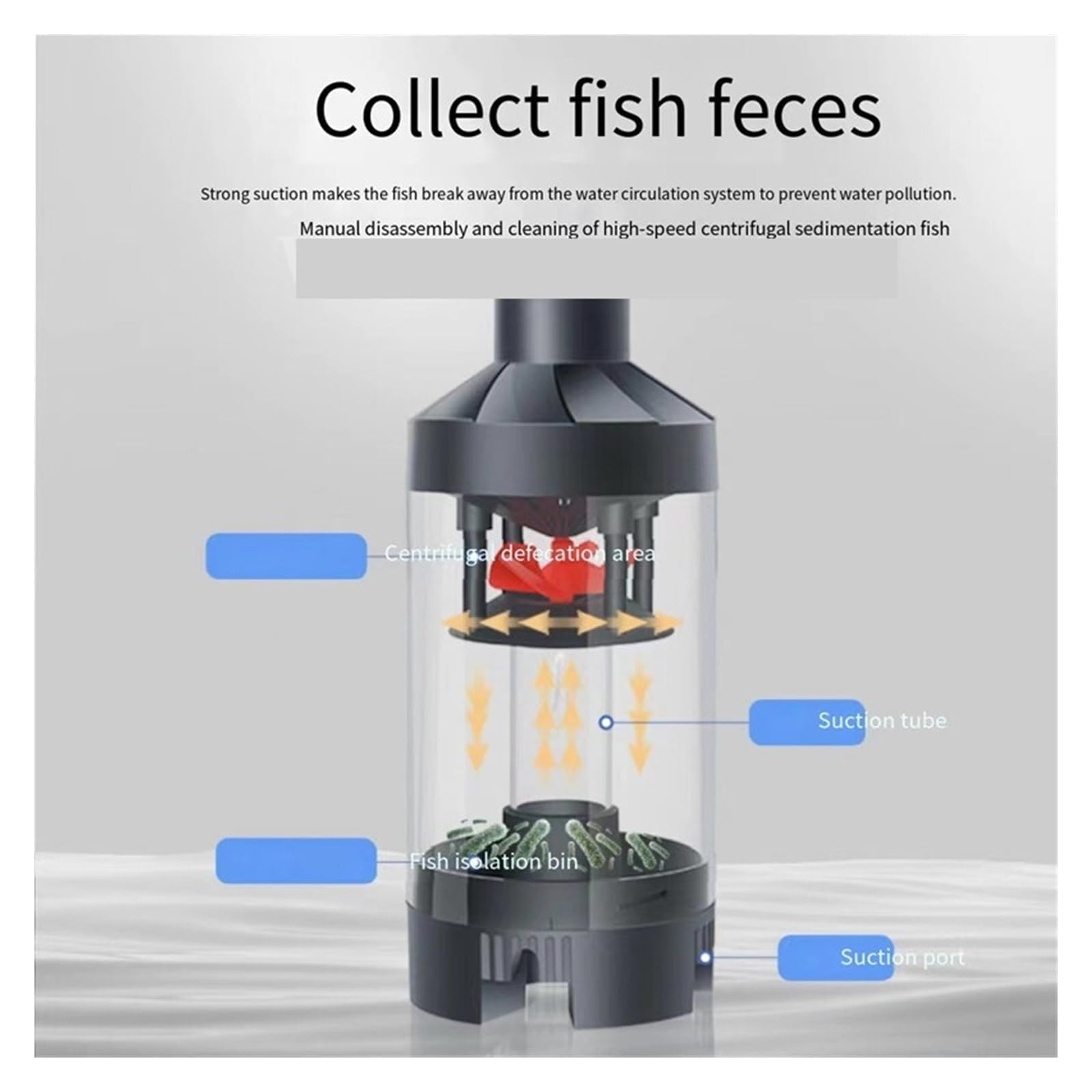 Pompa Filtro Piscina, 15W/25W/35W 6 in 1 Pompa Filtro WC for Pesci, Pompa a Bassa aspirazione Pompa Acqua Pompa Acquario Pompa Acqua Ossigeno Accessori Acquario(45W)