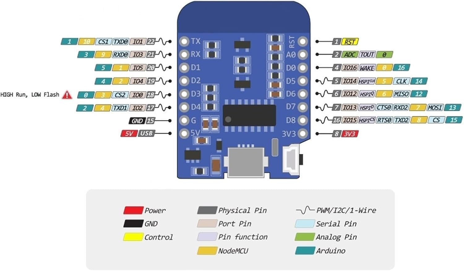 Binghe 3 pezzi ESP NodeMcu Lua WiFi Board, ESP NodeMcu Scheda di sviluppo con ESP Chip Interfaccia Type-C Compatibile con Arduino