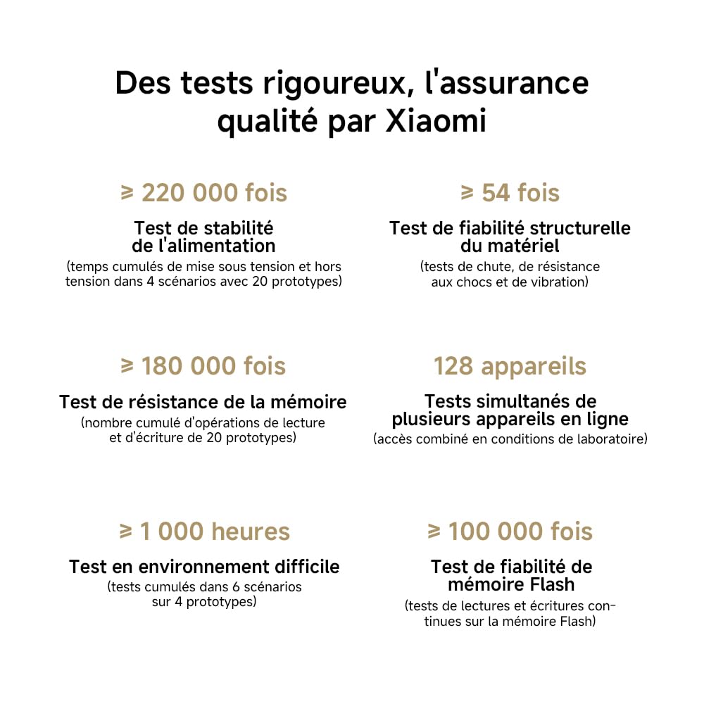 Xiaomi Routeur WiFi6 AX3000 - Port Gigabit, Système Mesh | Performance WiFi Haute Vitesse